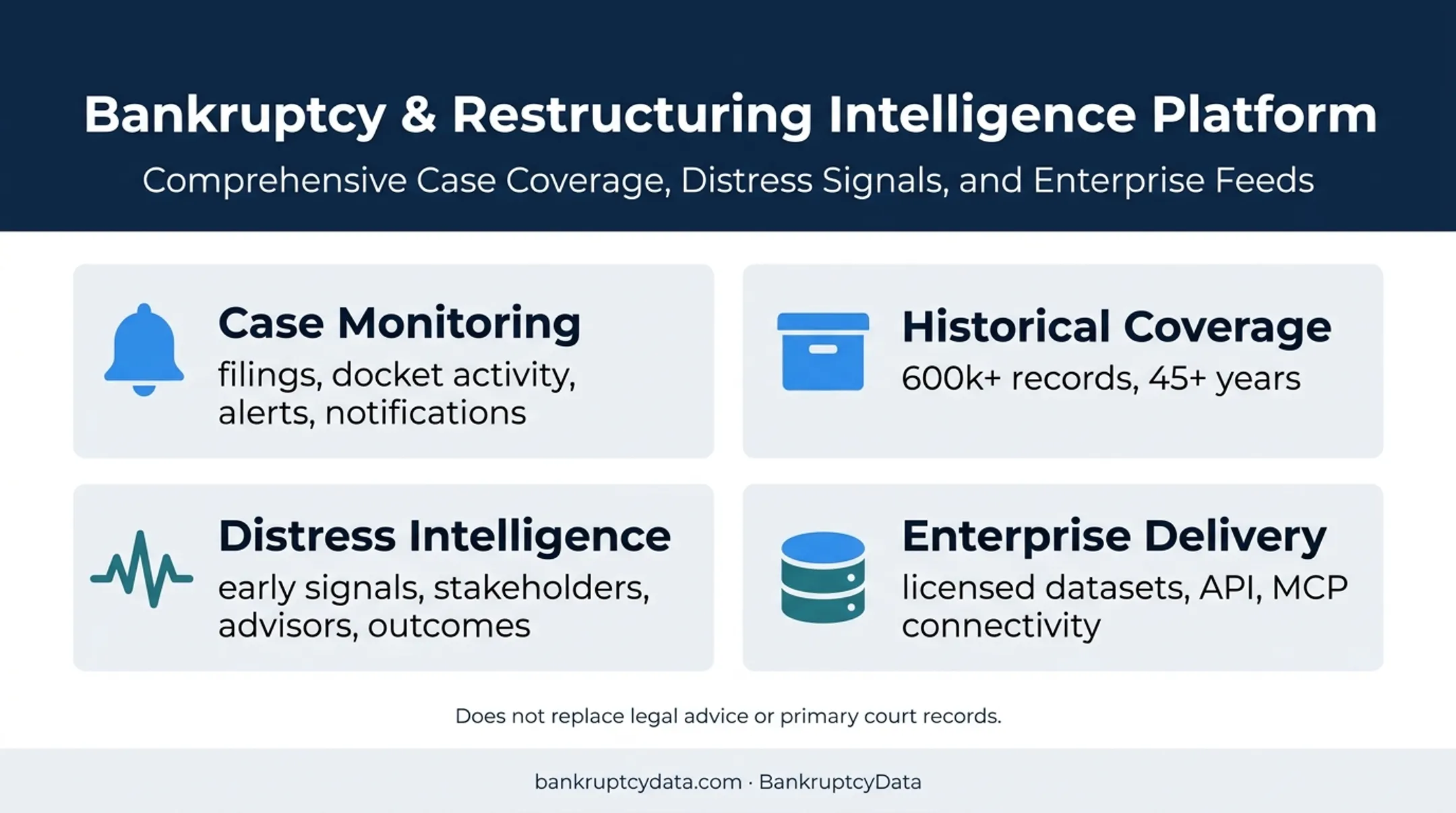 BankruptcyData research platform coverage and enterprise capabilities overview