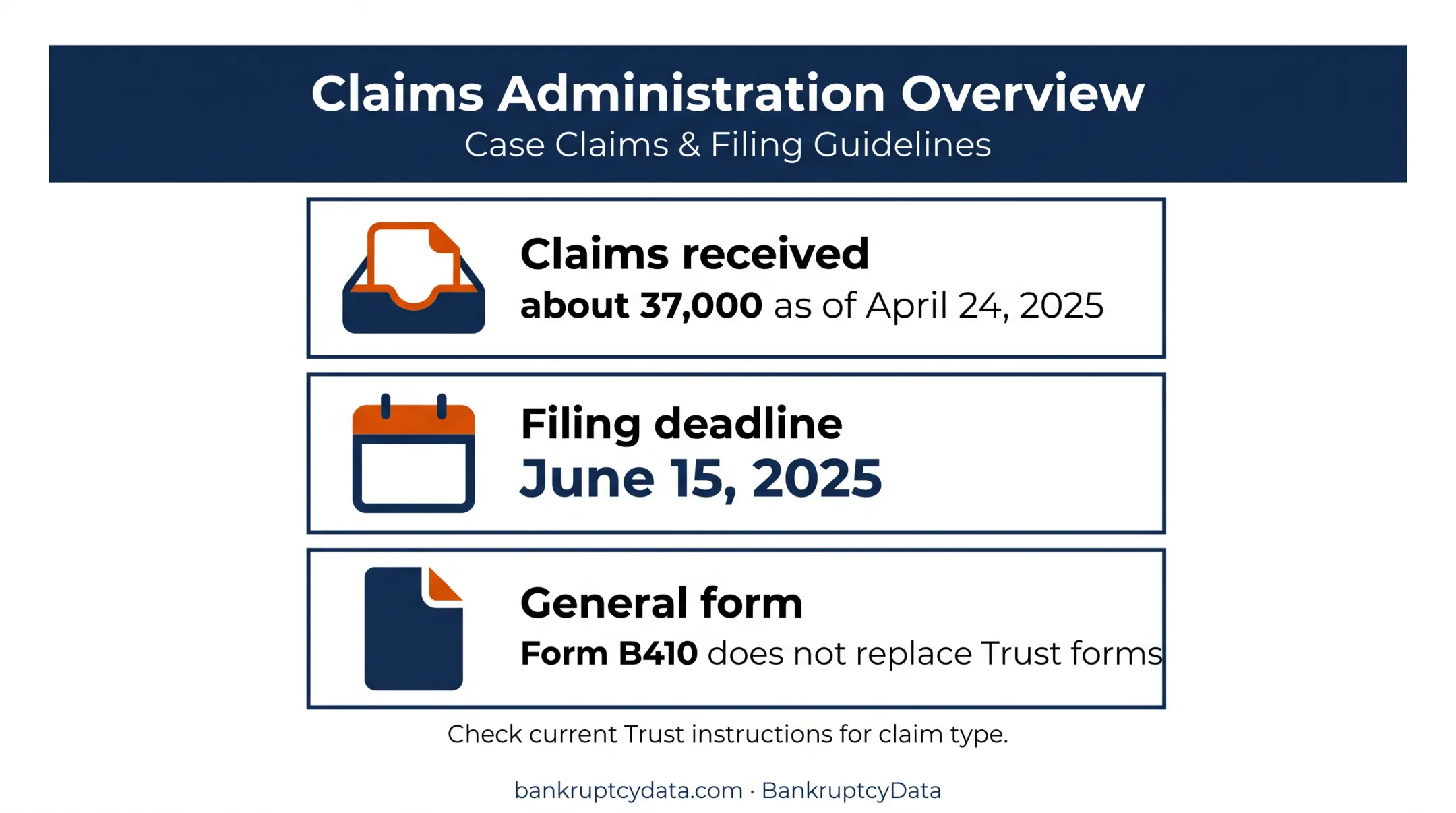 Mallinckrodt opioid trust claims and filing deadline overview
