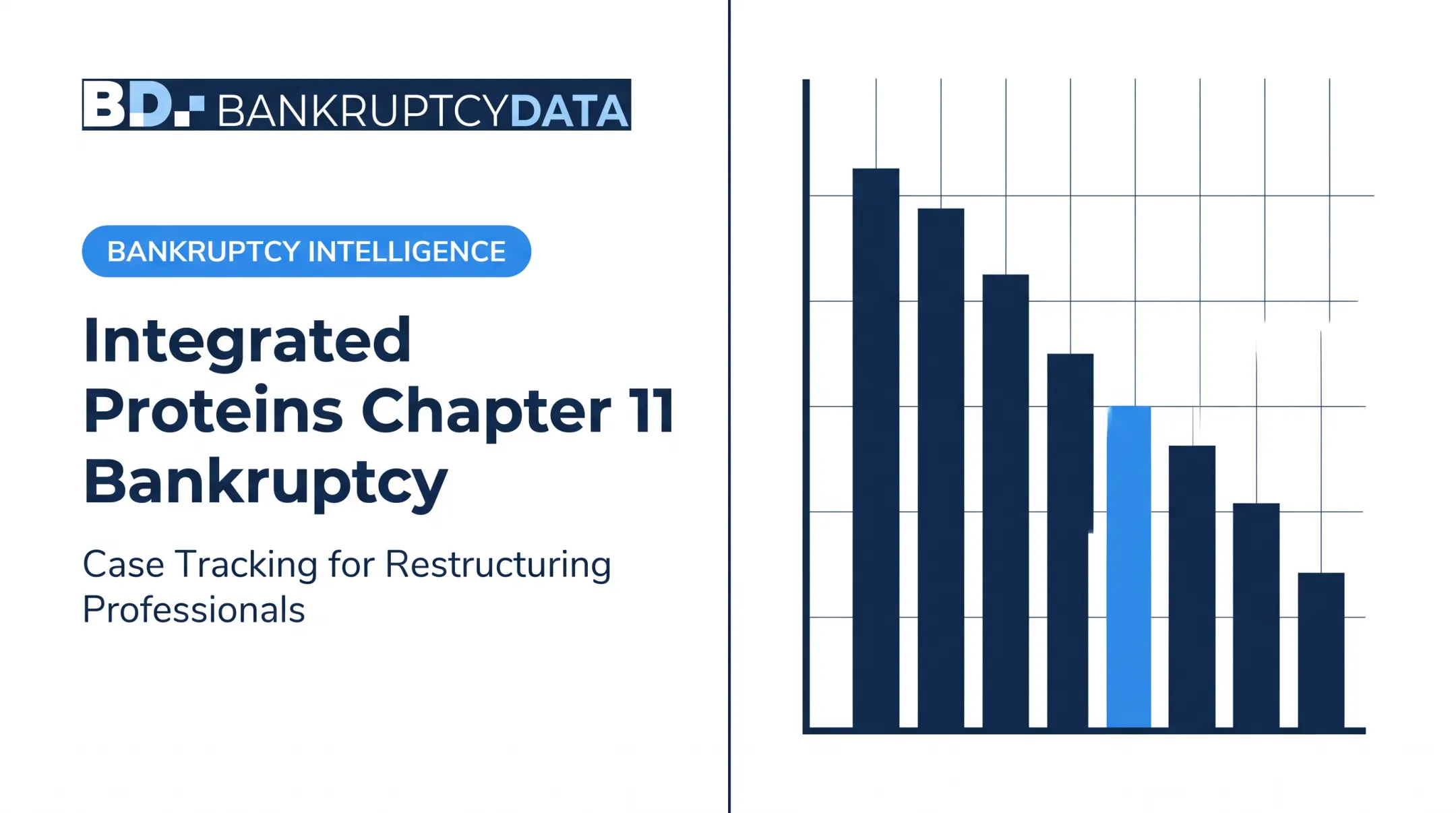 Integrated Proteins Chapter 11 Bankruptcy