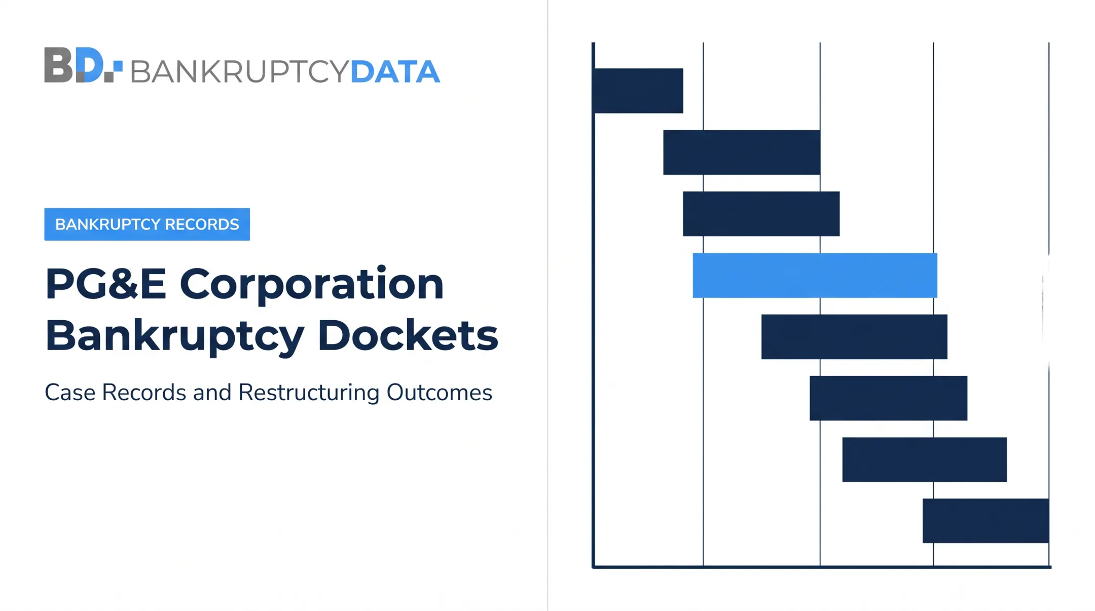 PG&amp;E Corporation Bankruptcy Dockets