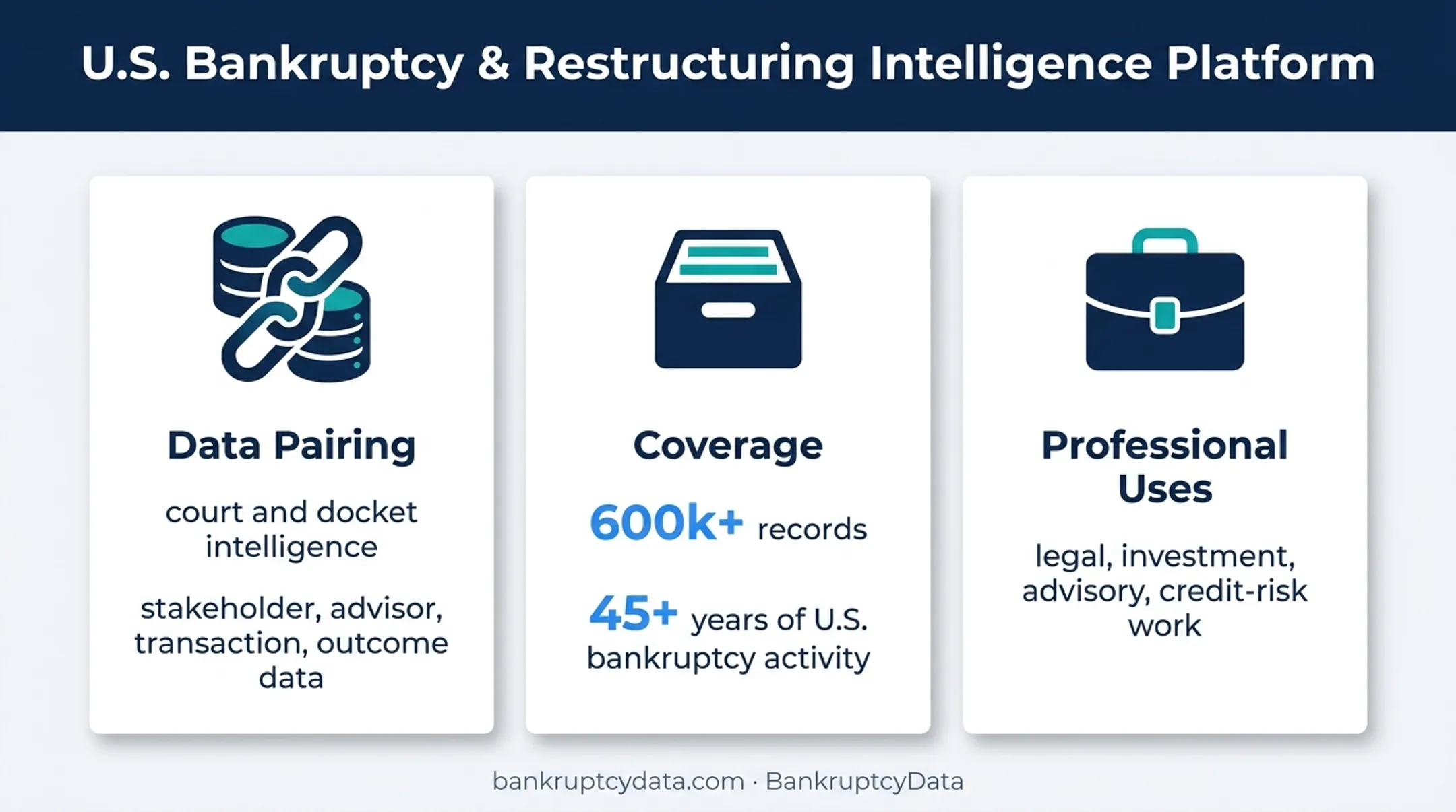 BankruptcyData monitoring platform coverage data and professional research uses