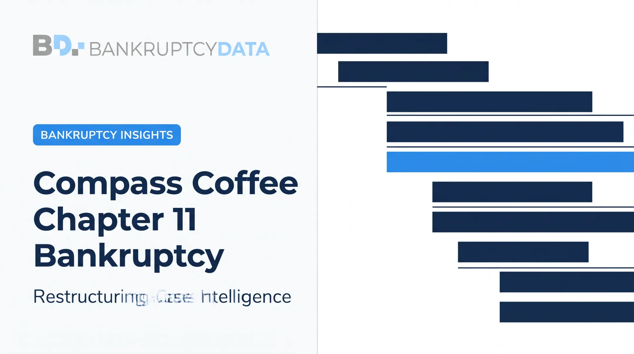 Compass Coffee Chapter 11 Bankruptcy