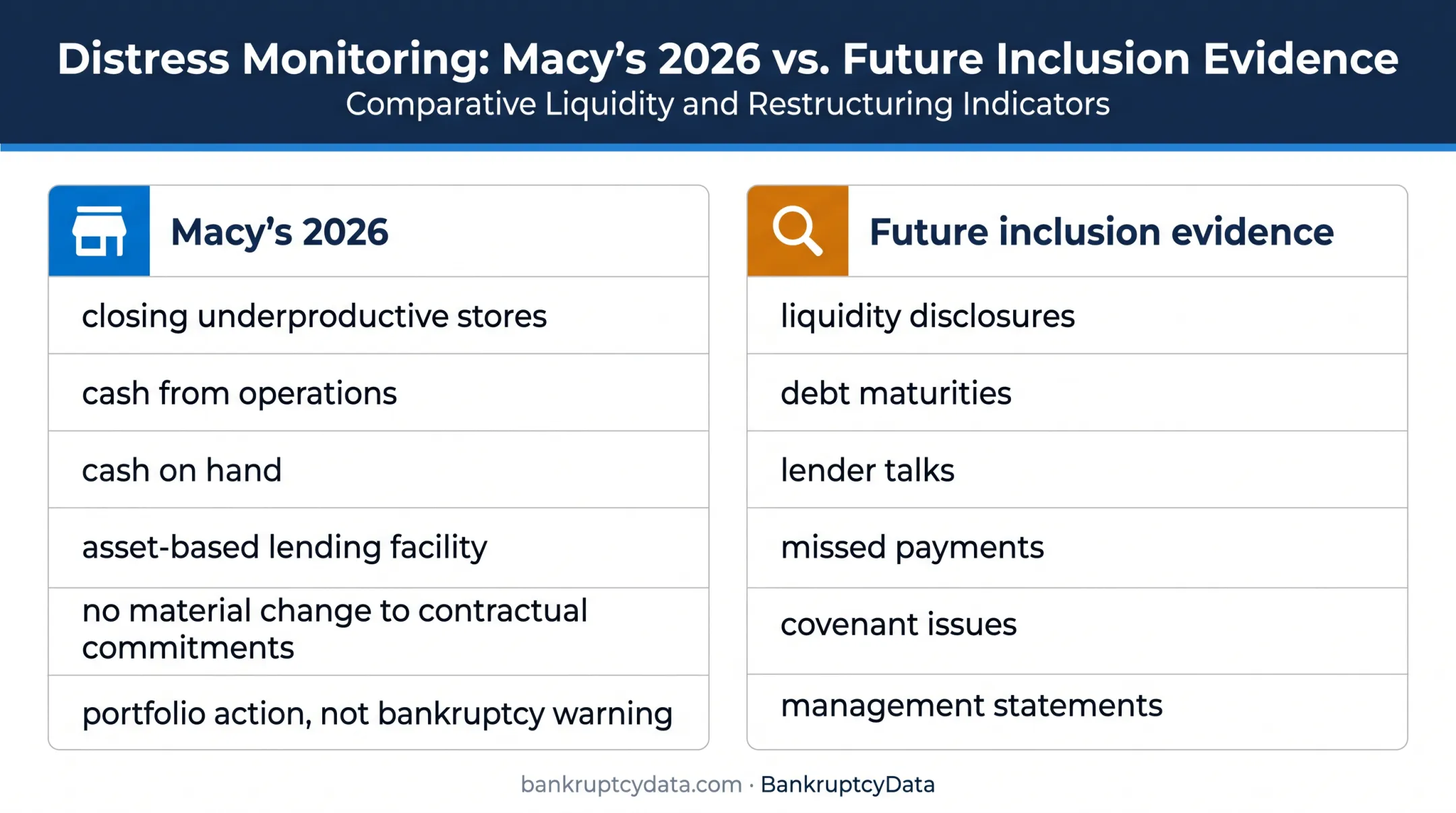 Retail bankruptcy watchlist evidence versus store closure comparison