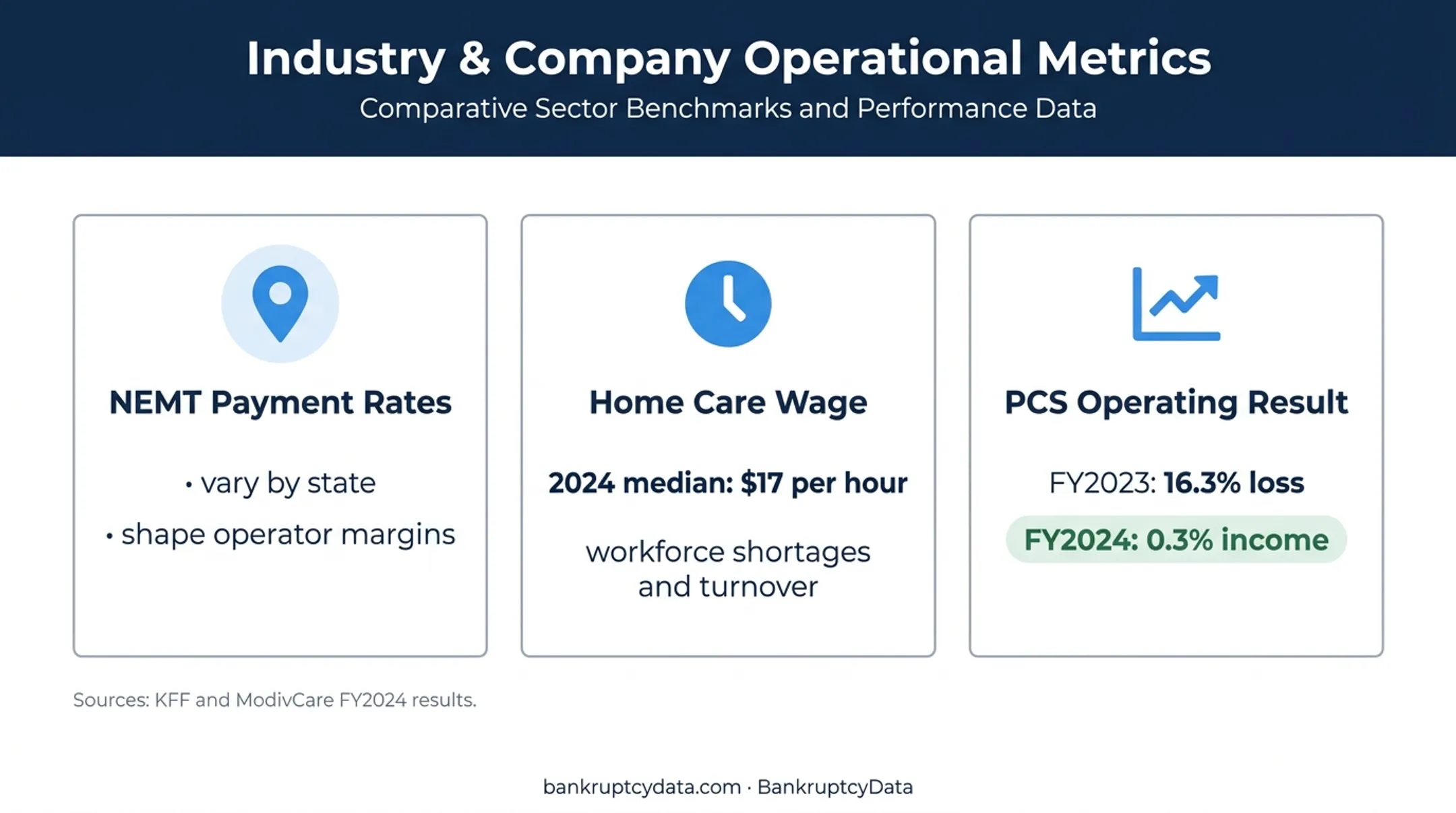 NEMT payment pressure home care wages and PCS margin comparison