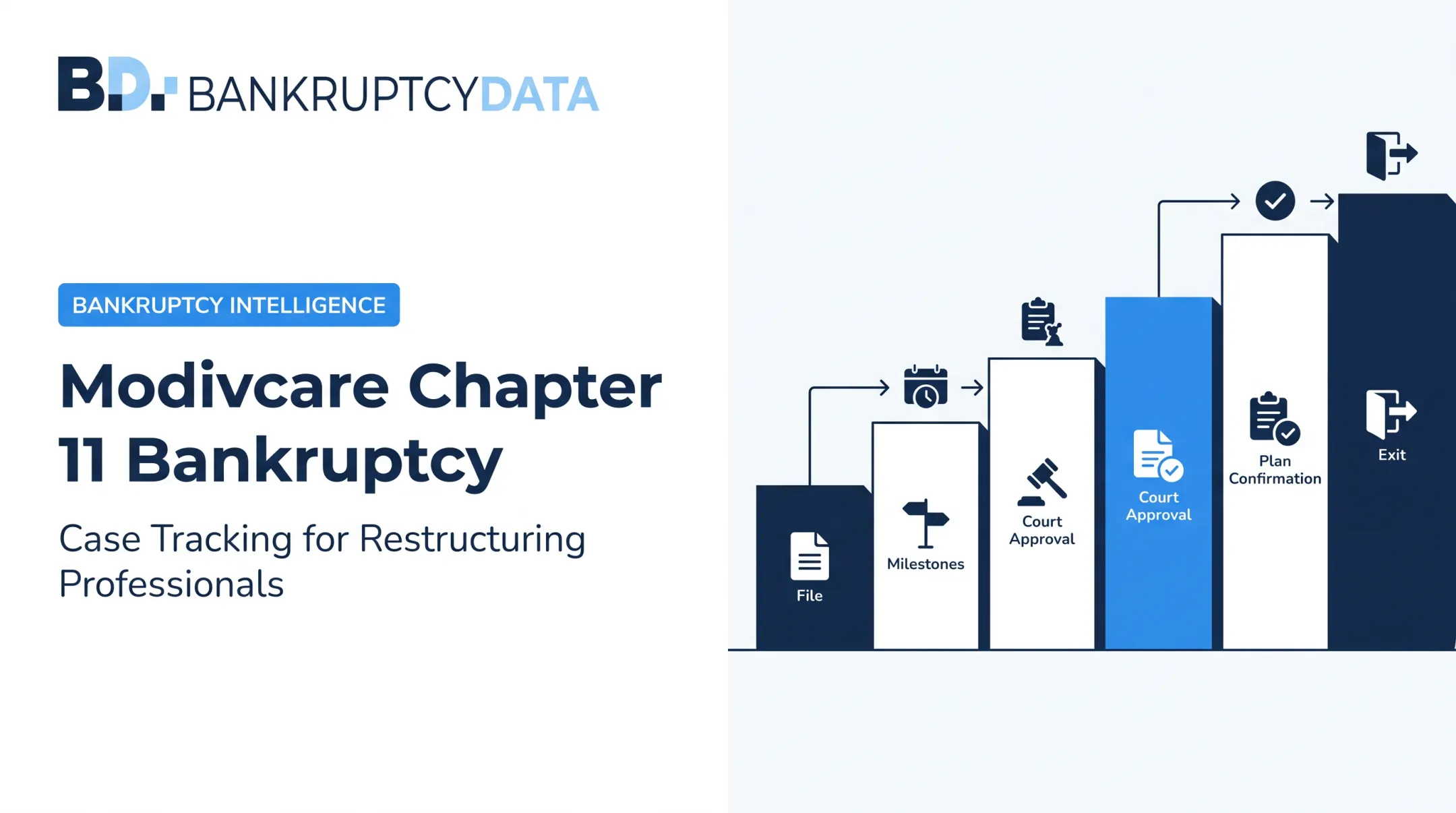 Modivcare Chapter 11 Bankruptcy