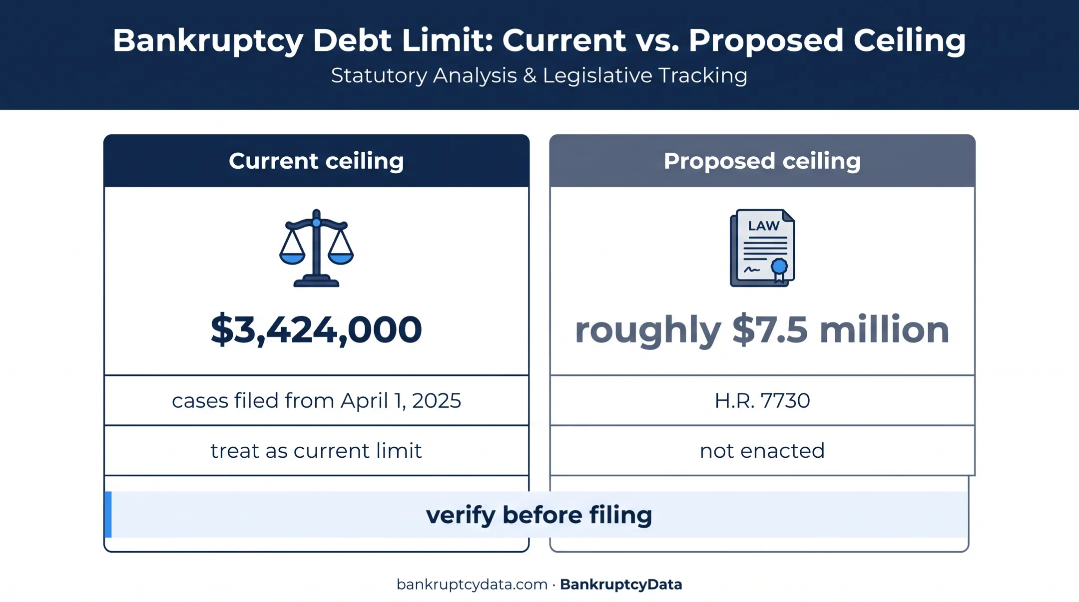 Subchapter V small-business debt ceiling current and proposed comparison