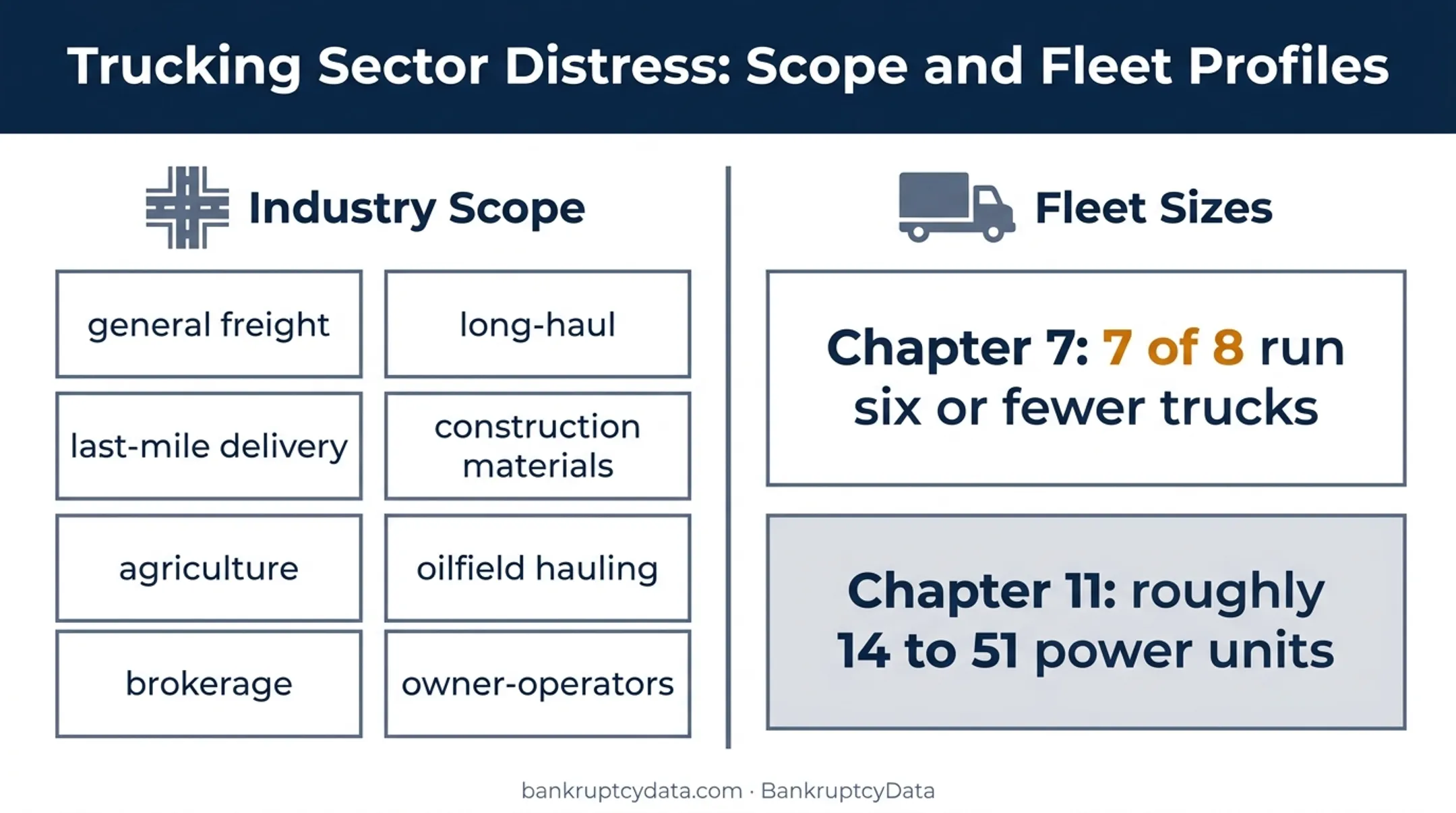Trucking bankruptcy fleet size and industry breadth comparison infographic