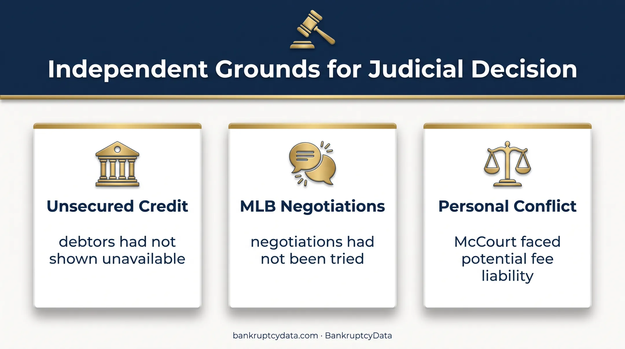 Three reasons court rejected Highbridge Dodgers financing