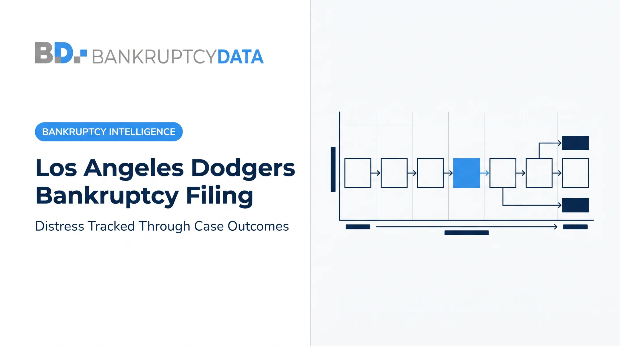 Los Angeles Dodgers Bankruptcy Filing