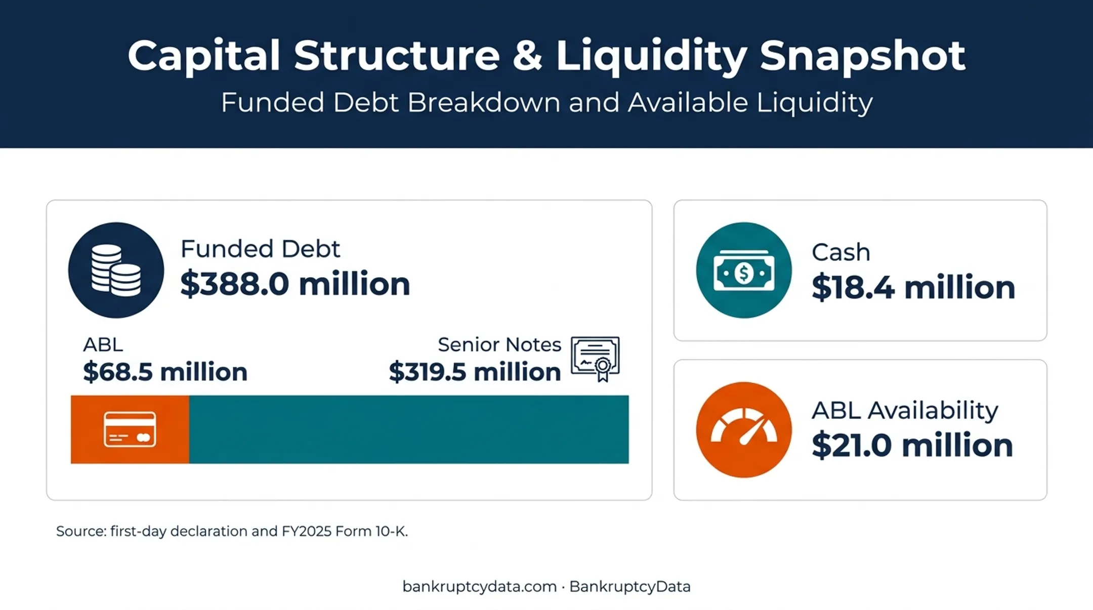 Nine Energy debt cash and liquidity financial snapshot