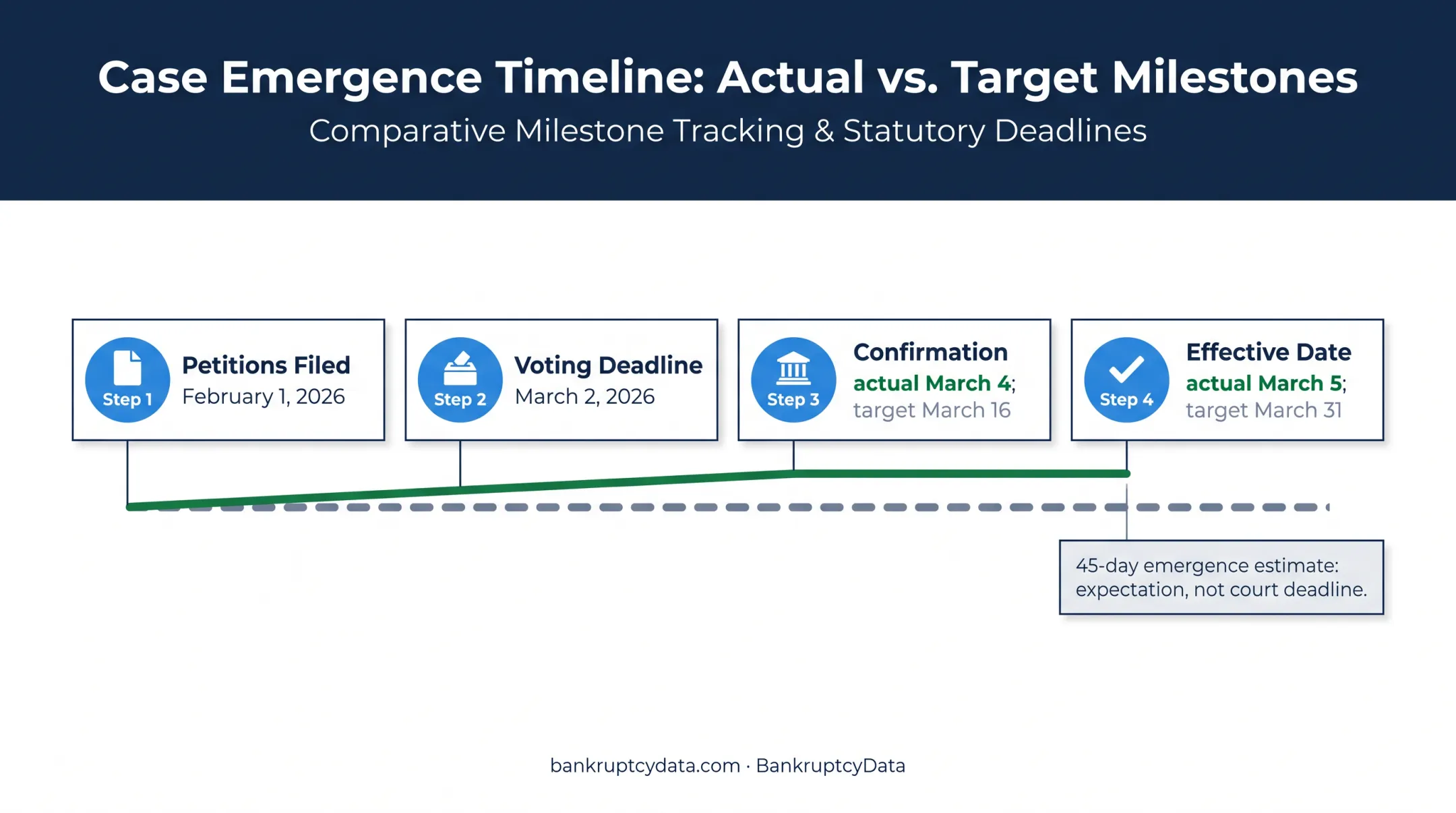 Nine Energy Chapter 11 actual timeline versus restructuring targets