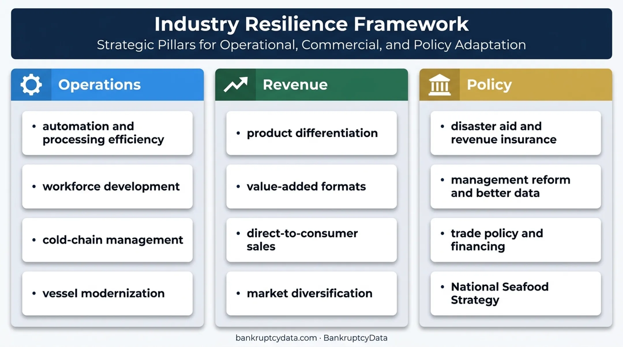 Three-part Alaska seafood industry resilience strategy framework