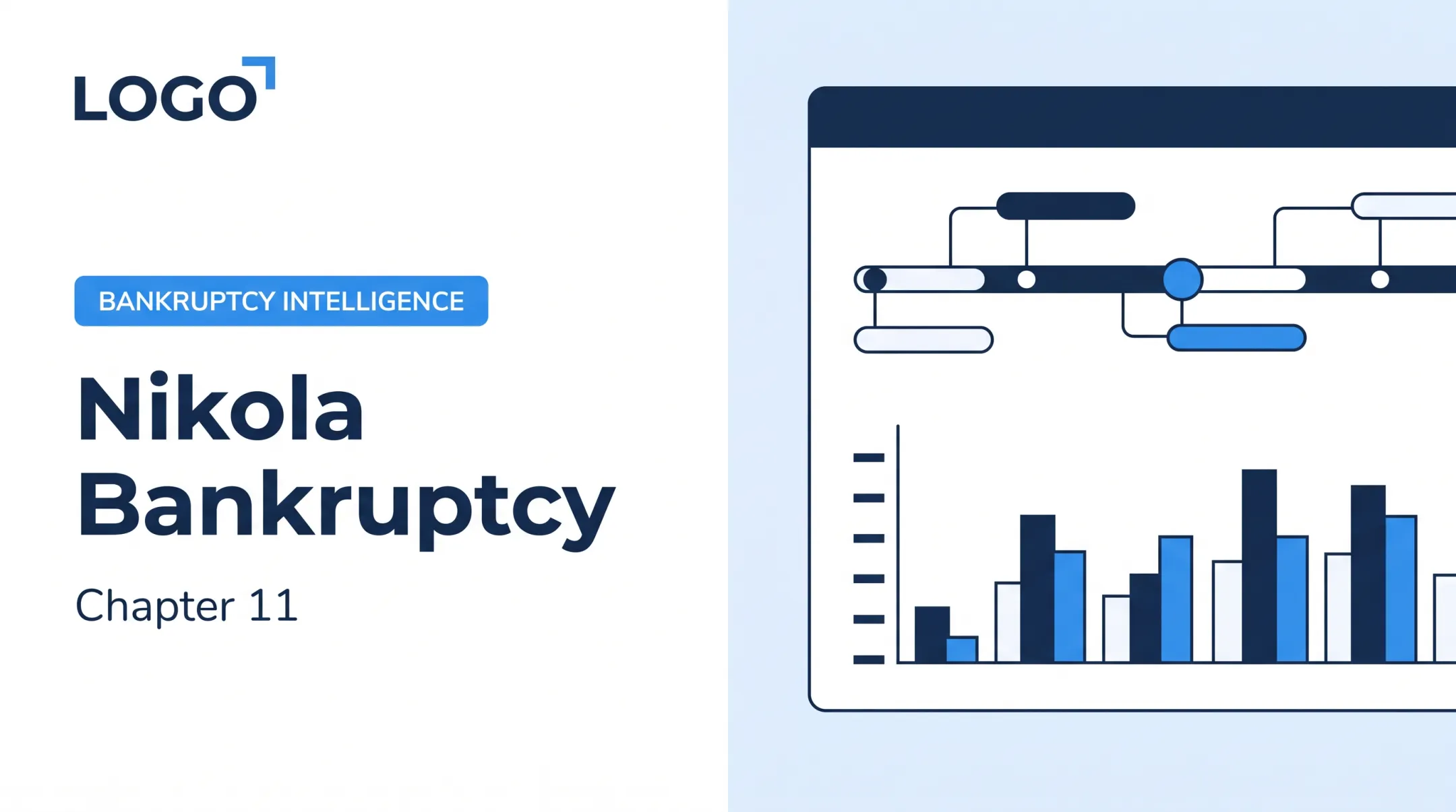 Nikola Bankruptcy: Chapter 11