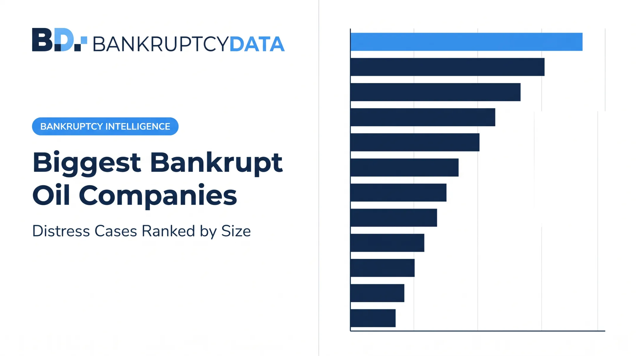 Biggest Bankrupt Oil Companies