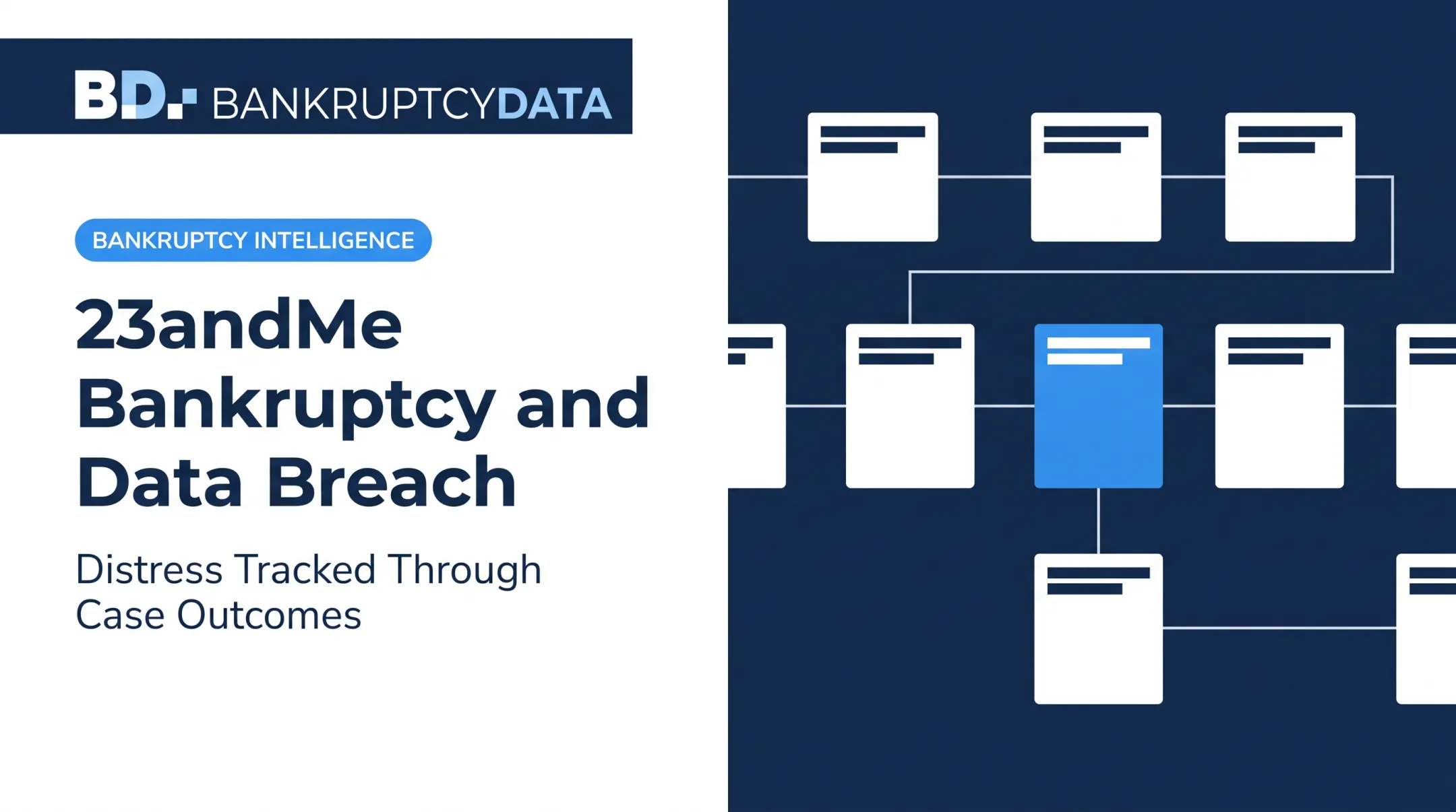 23andMe Bankruptcy and Data Breach