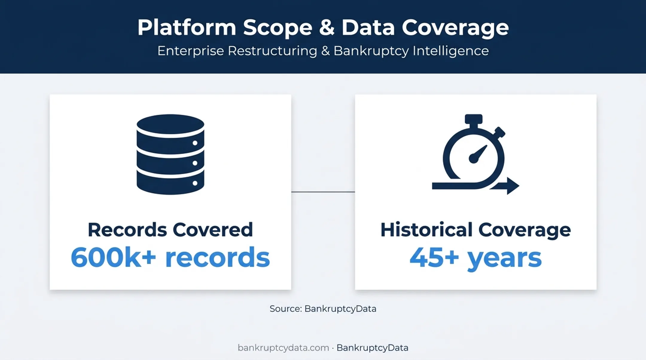 BankruptcyData public records coverage by records and years