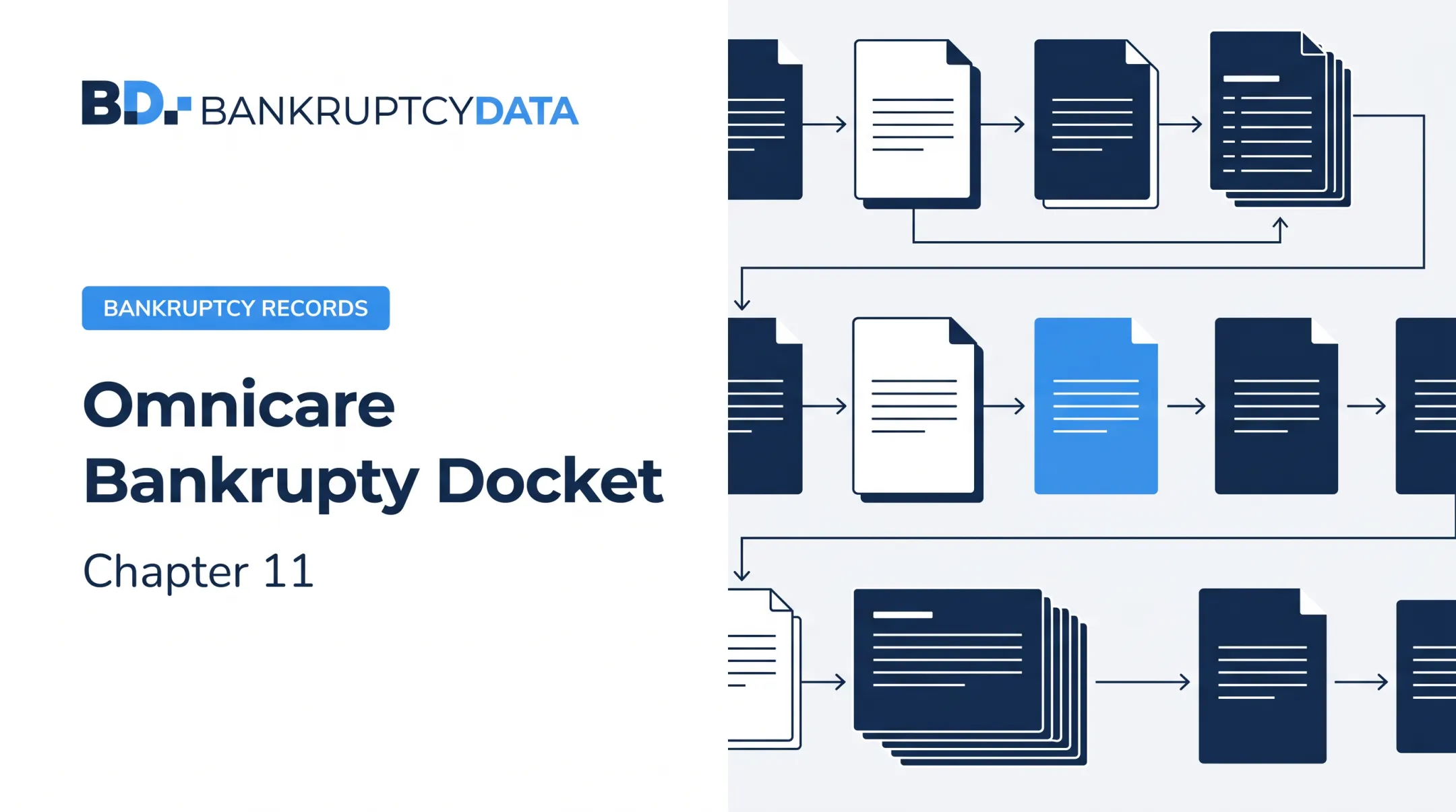 Omnicare Bankruptcy Docket: Chapter 11