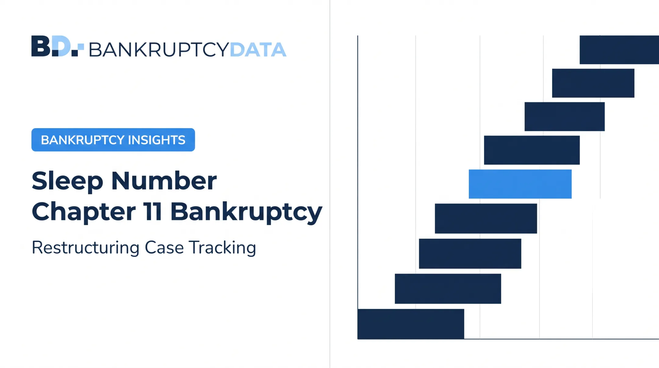 Sleep Number Chapter 11 Bankruptcy