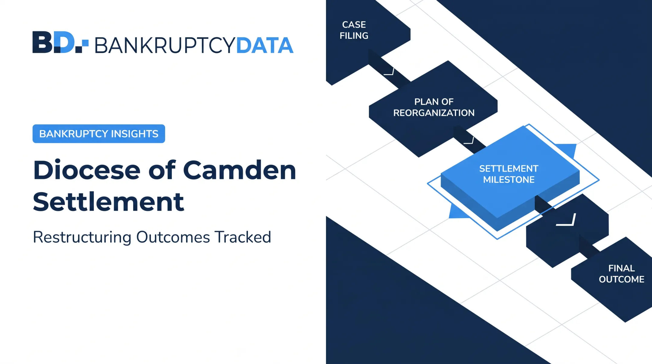 Diocese of Camden Settlement