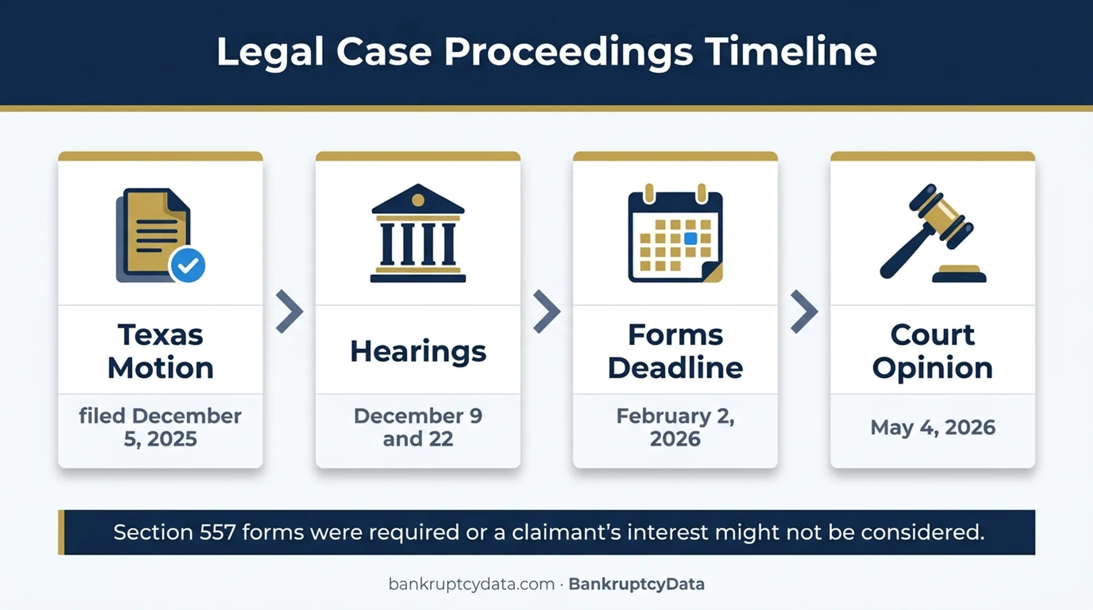 Section 557 grain claim procedure timeline from motion to opinion