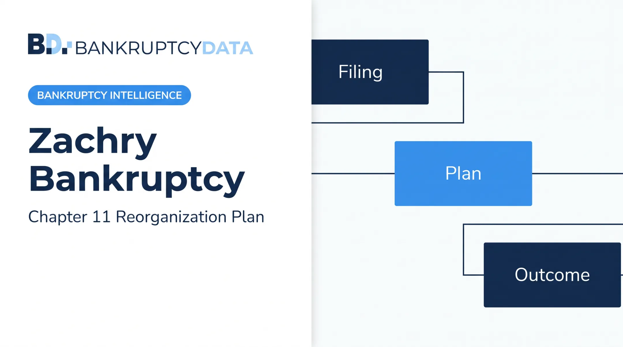Zachry Bankruptcy: Chapter 11 Reorganization Plan