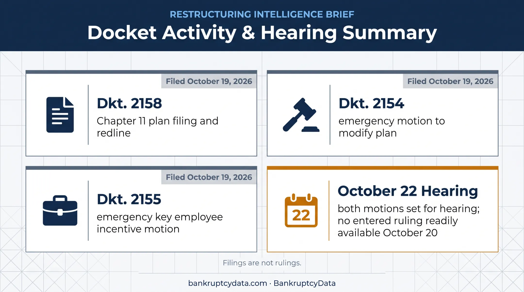 Linqto bankruptcy October 2026 filings and hearing status