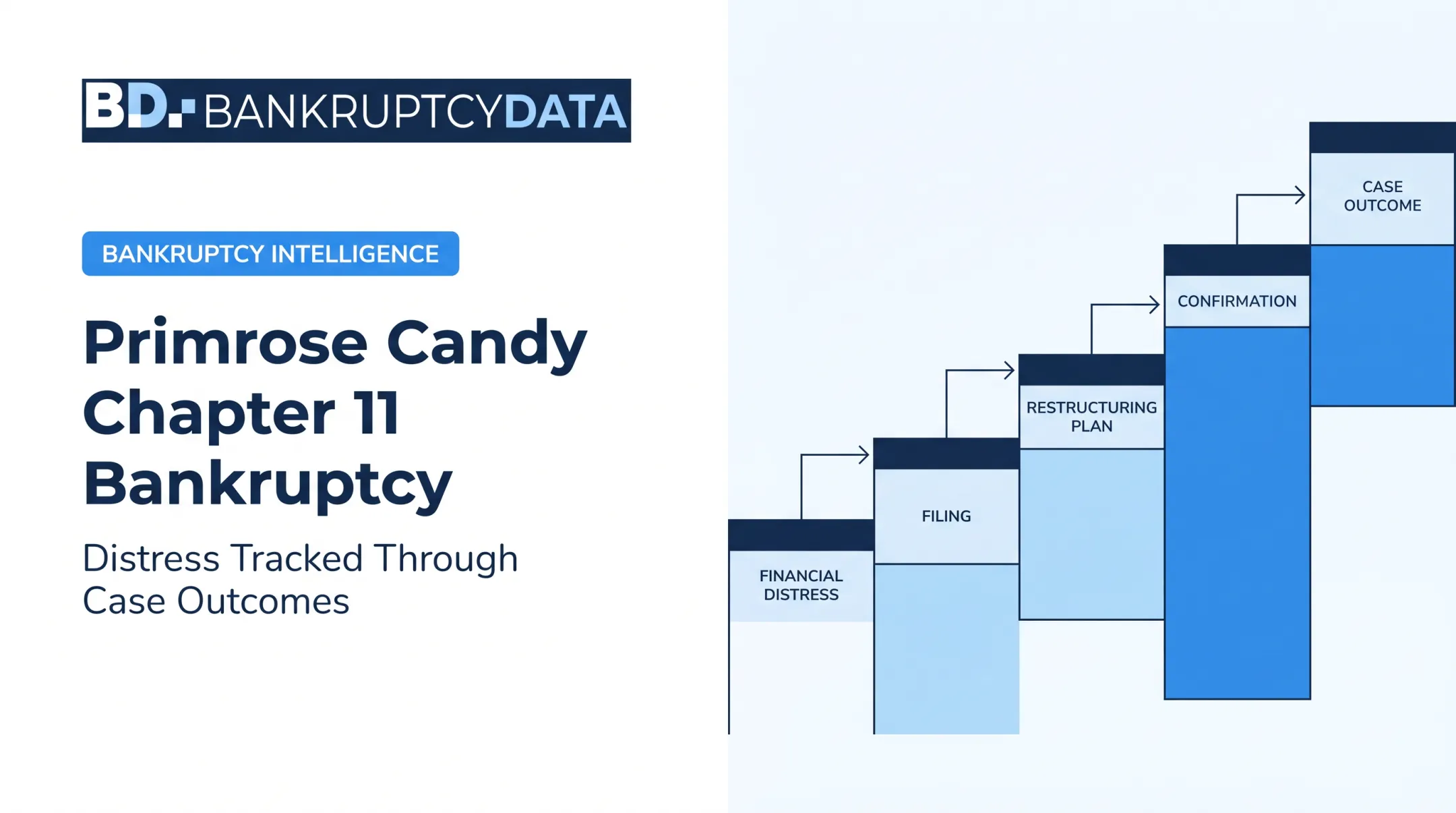 Primrose Candy Chapter 11 Bankruptcy
