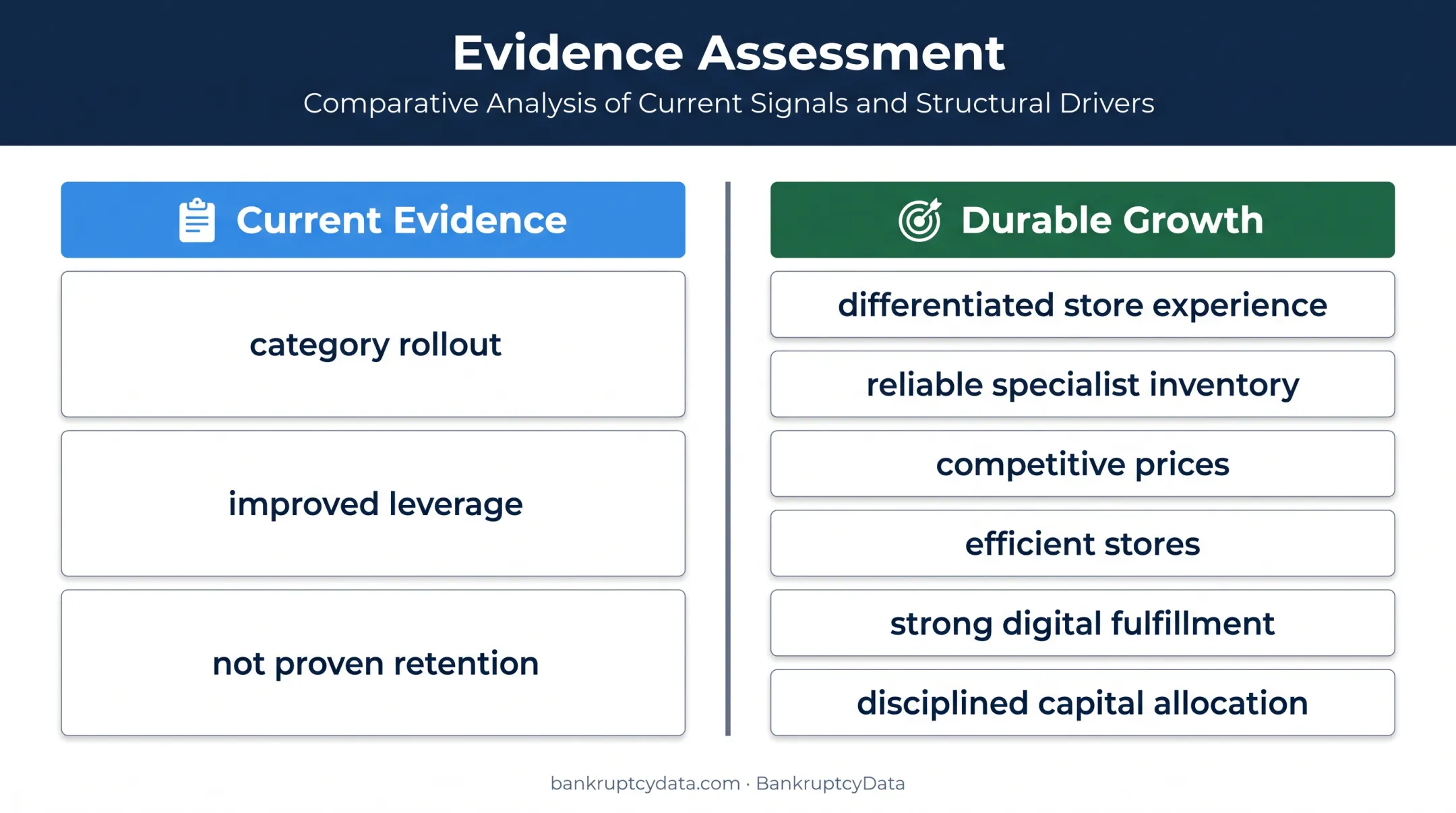 Michaels expansion evidence versus requirements for durable retail growth