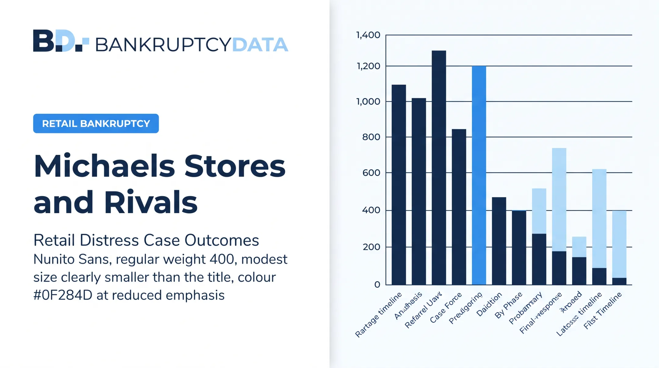 Michaels Stores and Rivals