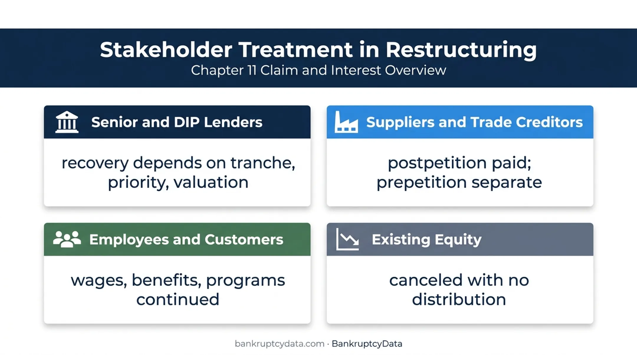 Marelli Chapter 11 treatment for lenders suppliers employees and equity