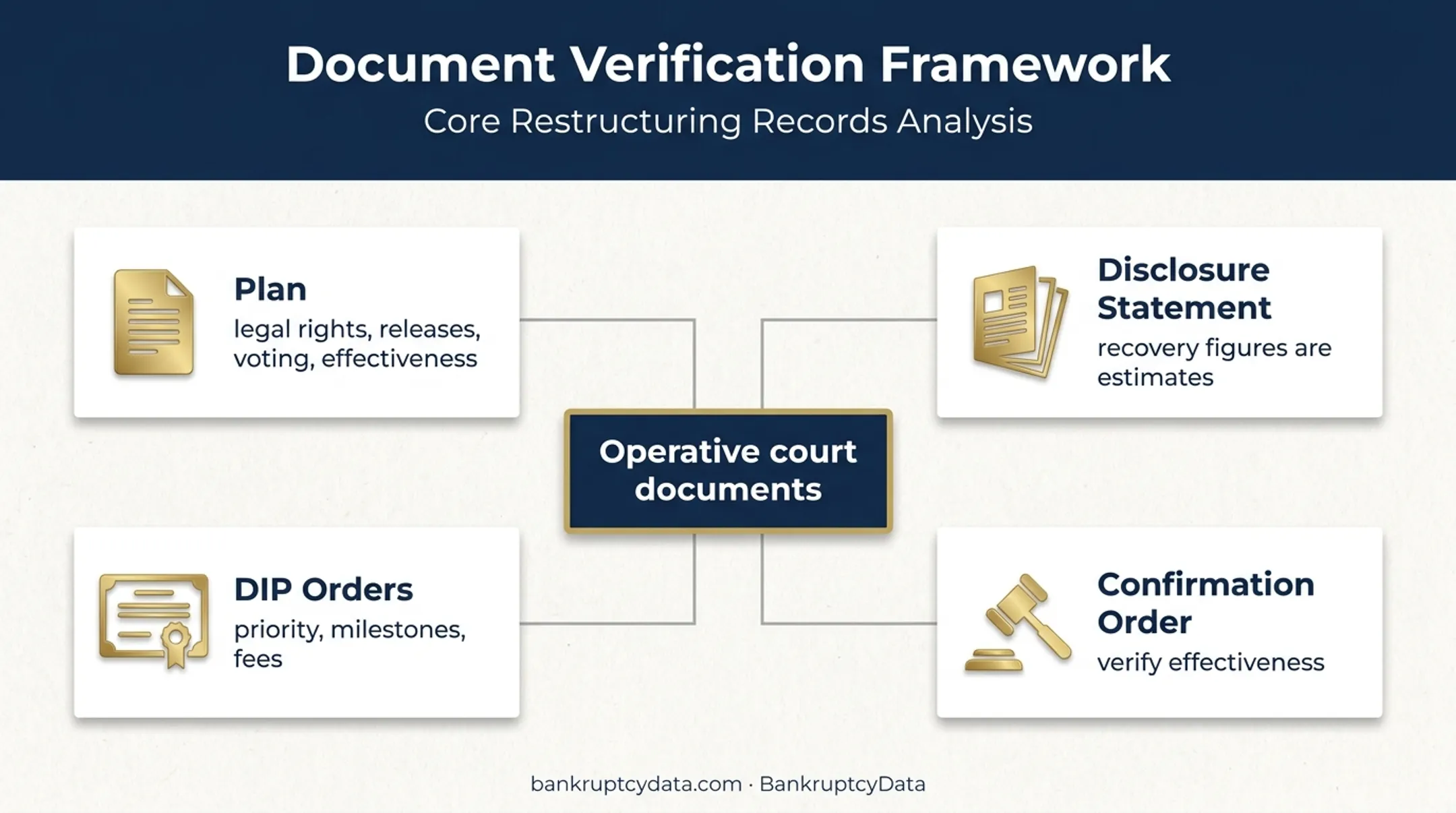 Marelli Chapter 11 document hierarchy for verifying plan rights and effectiveness