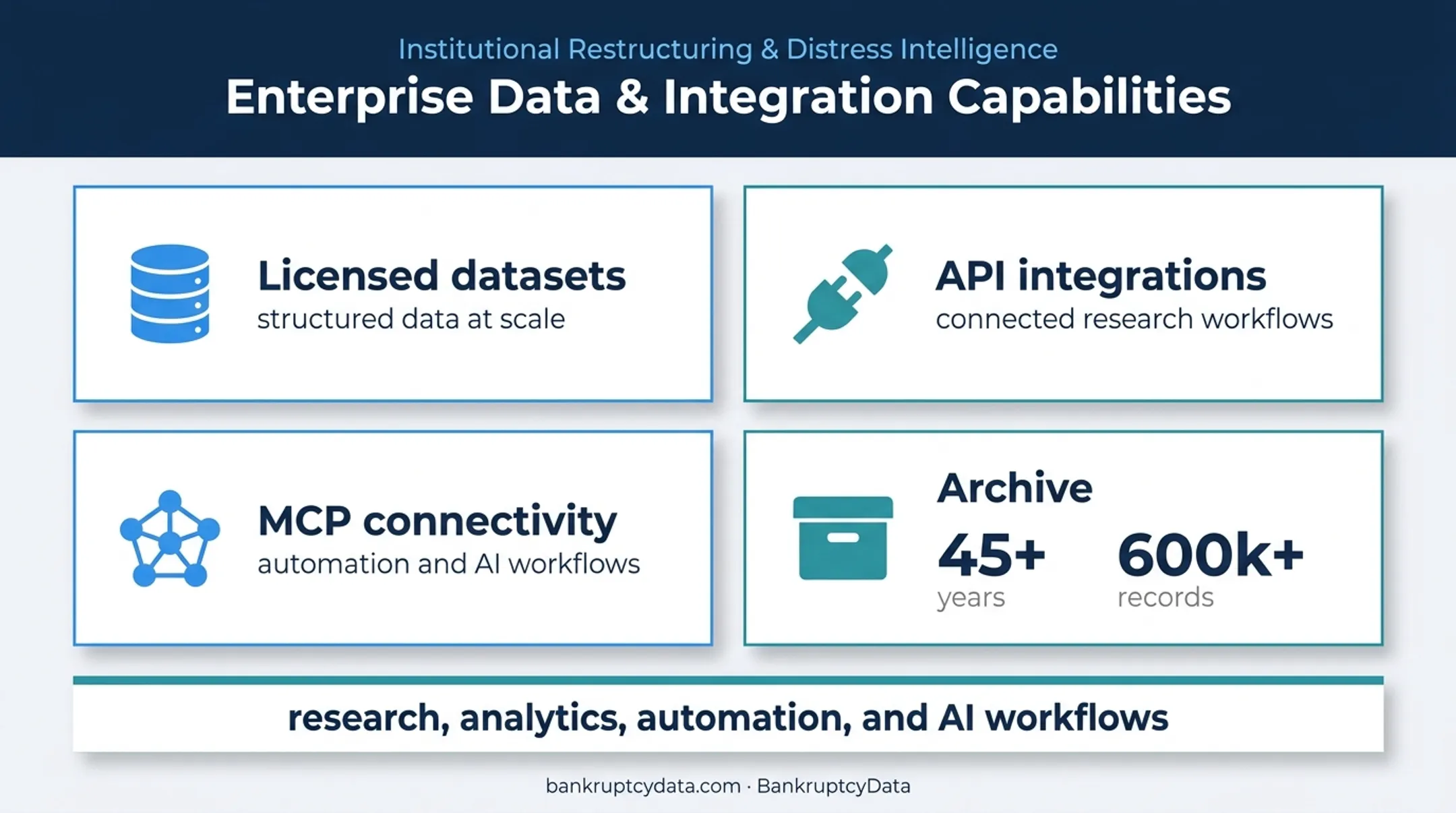 BankruptcyData research platform features and historical case archive scale