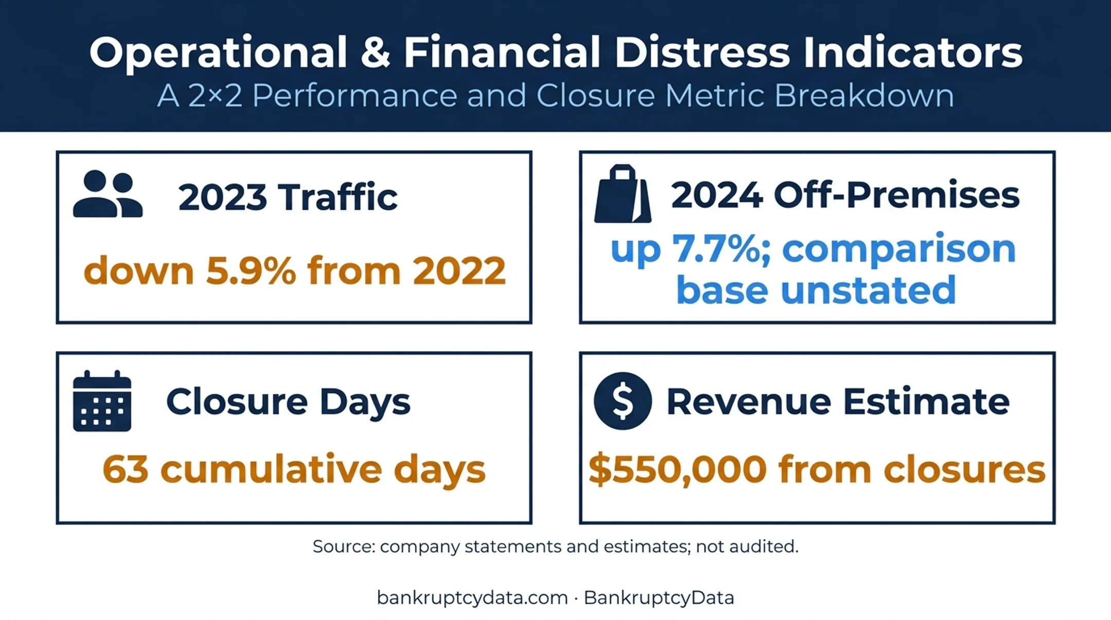 Abuelo's sales traffic and weather closure impact statistics