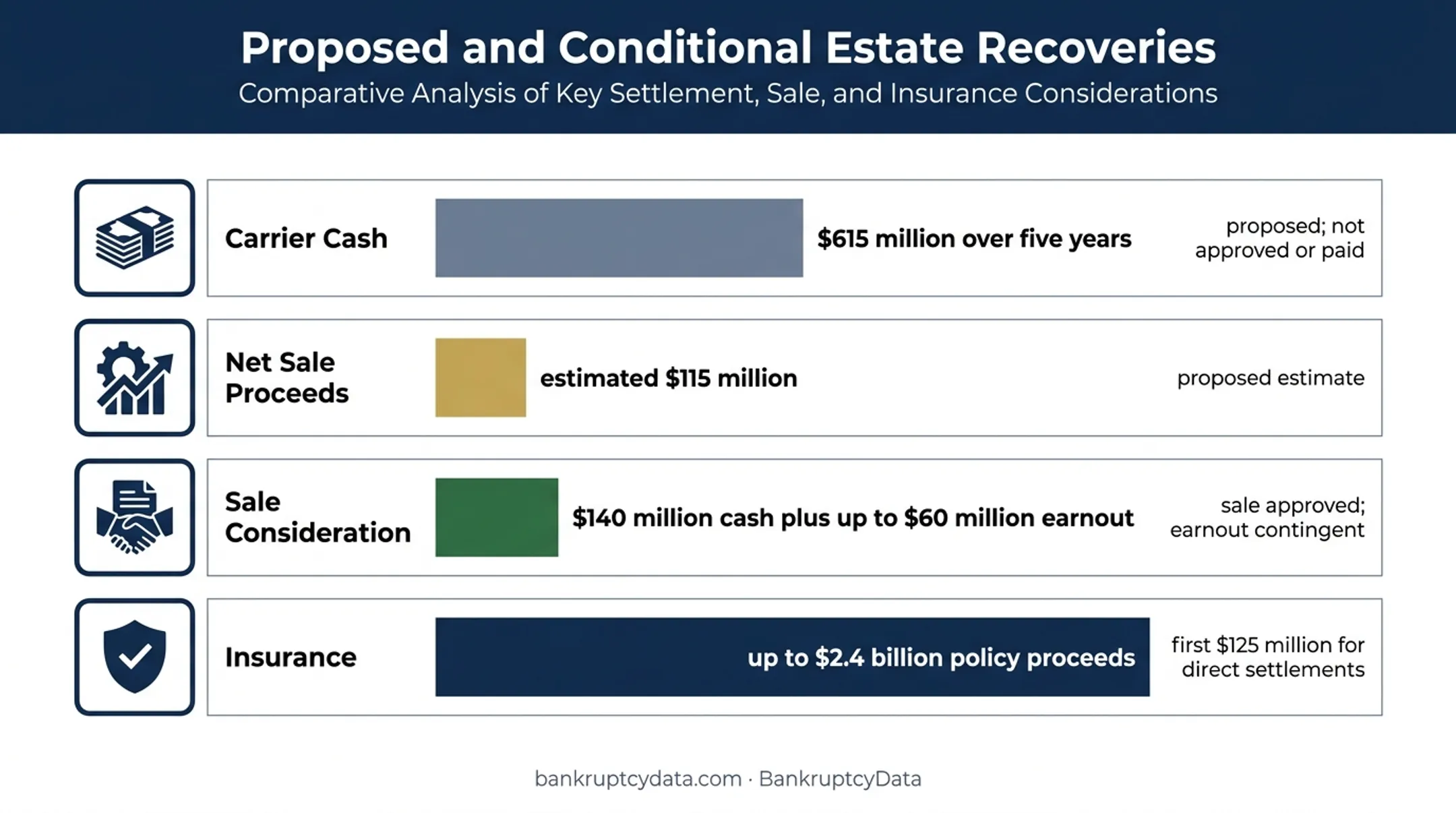 Proposed Kidde-Fenwal bankruptcy funding sources and amounts