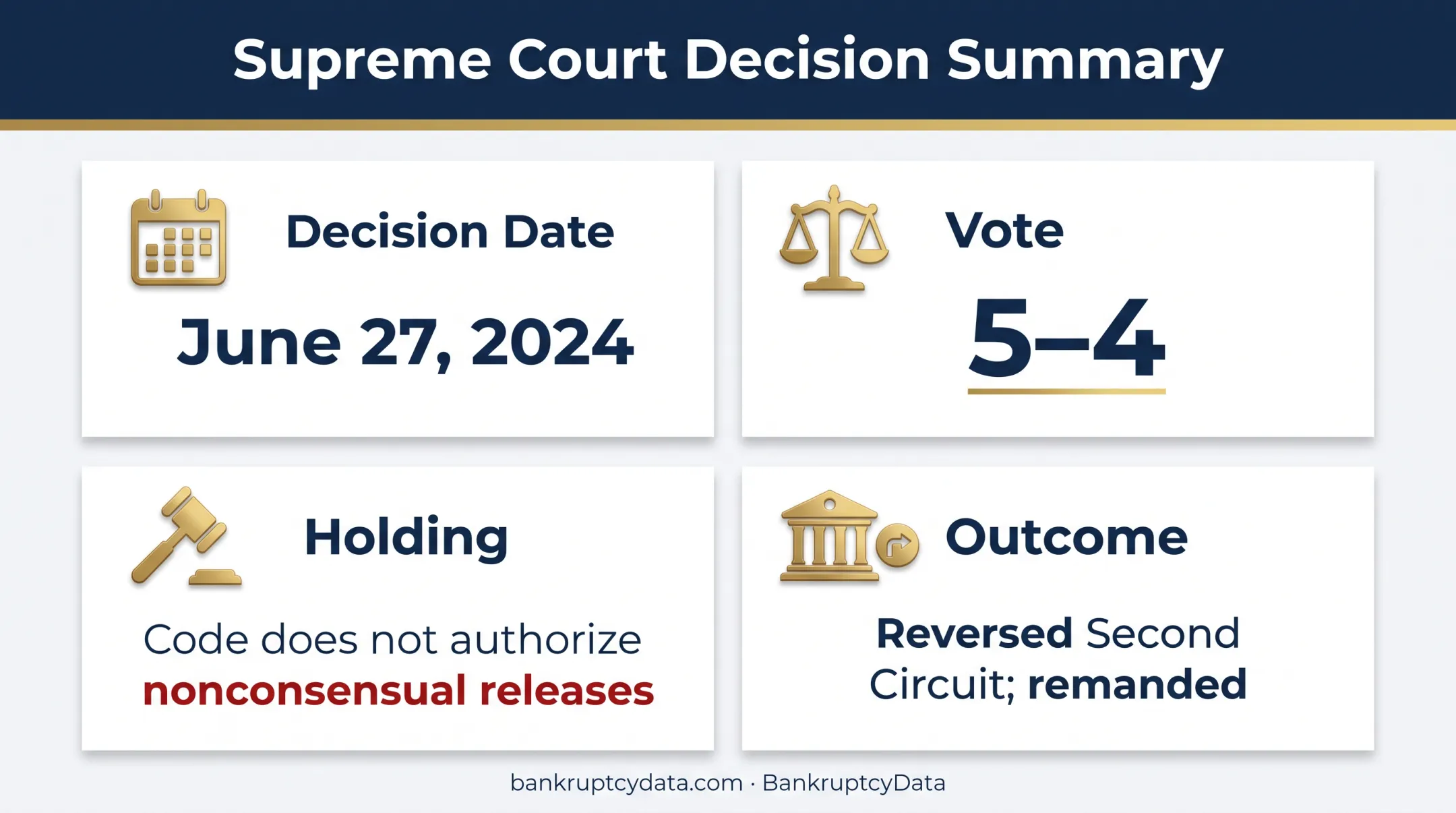 Supreme Court Purdue Pharma decision and nondebtor release ruling