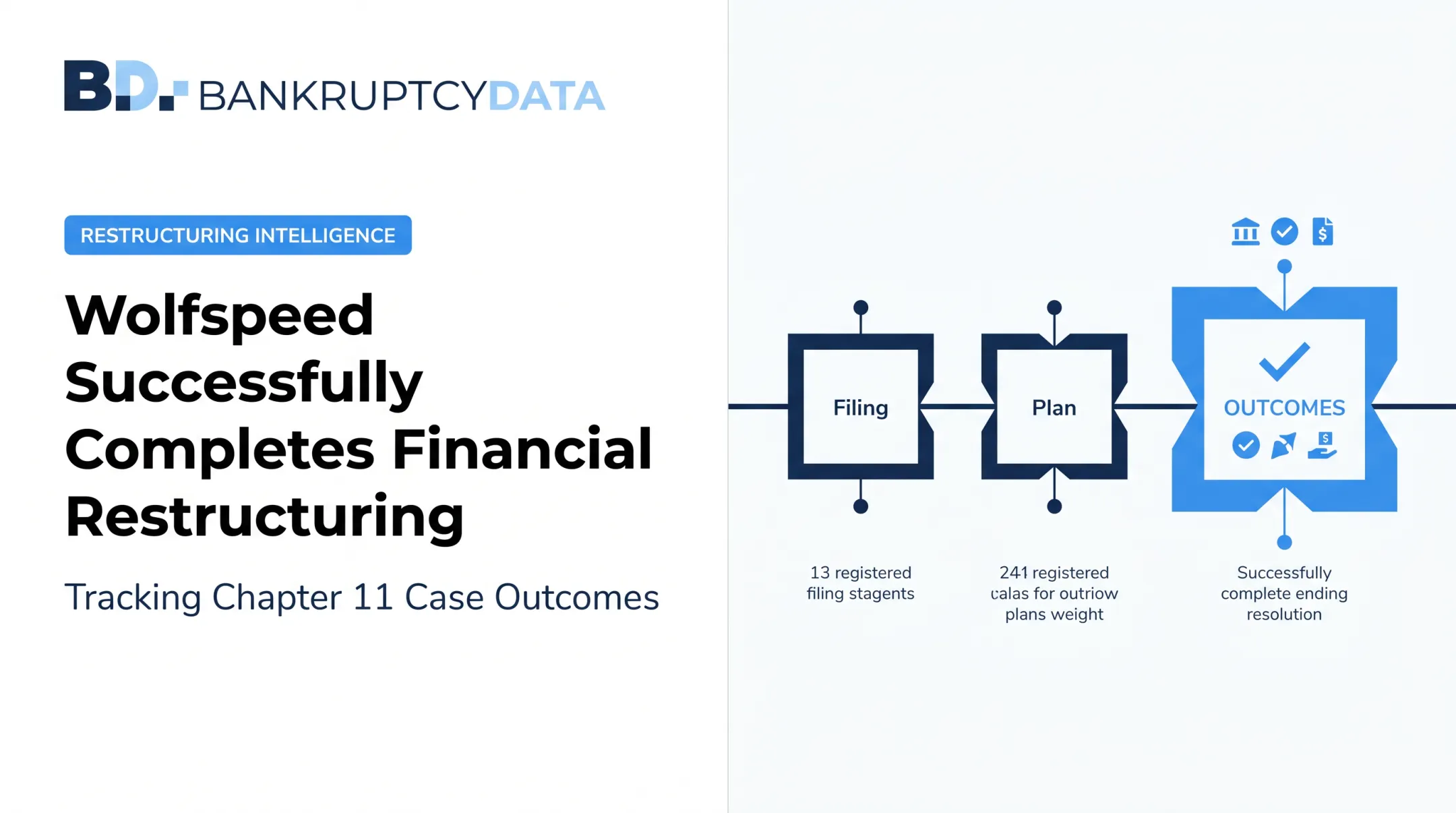 Wolfspeed Successfully Completes Financial Restructuring