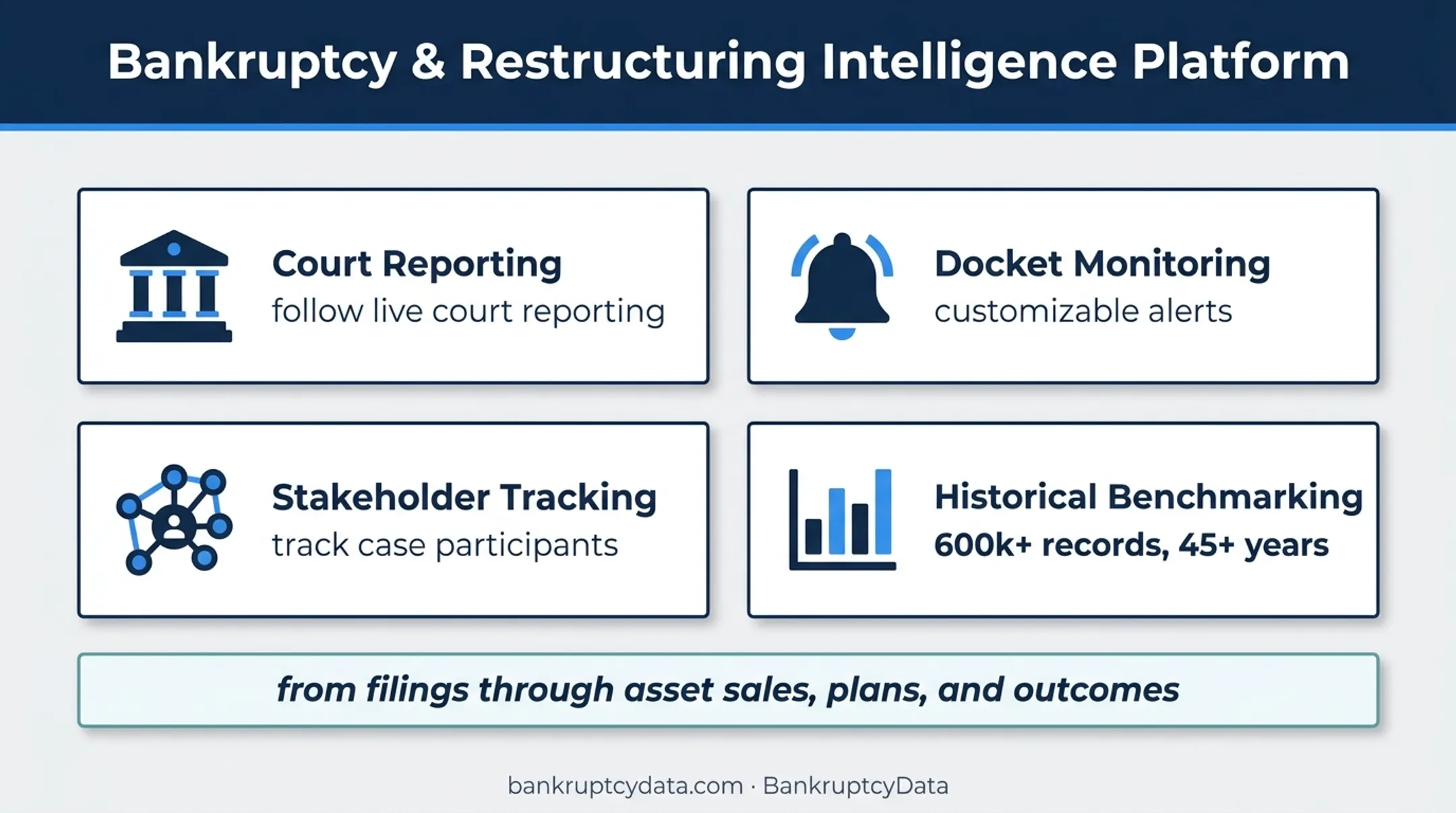 BankruptcyData research platform capabilities and historical coverage