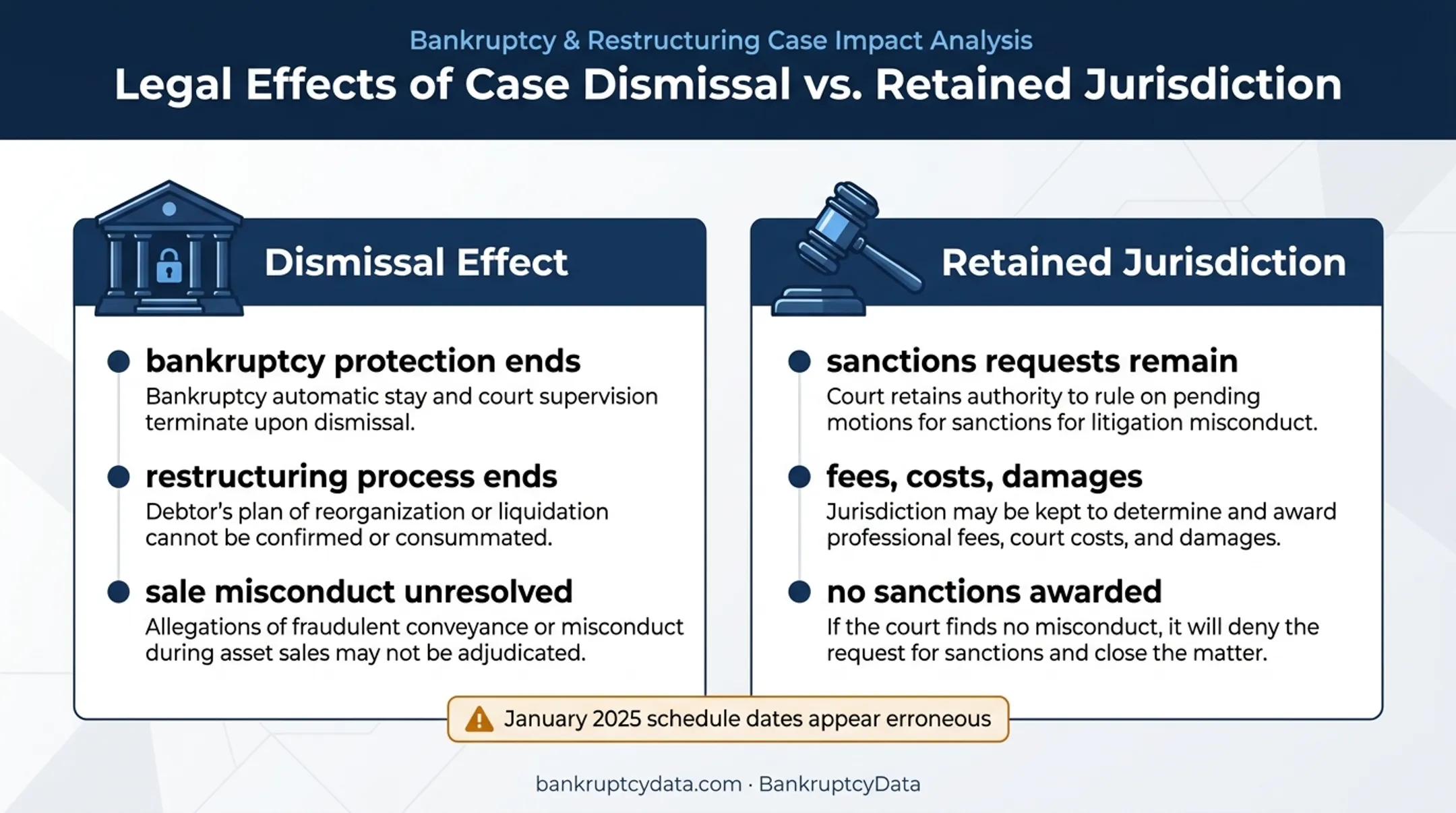 Bankruptcy dismissal effects and remaining sanctions jurisdiction