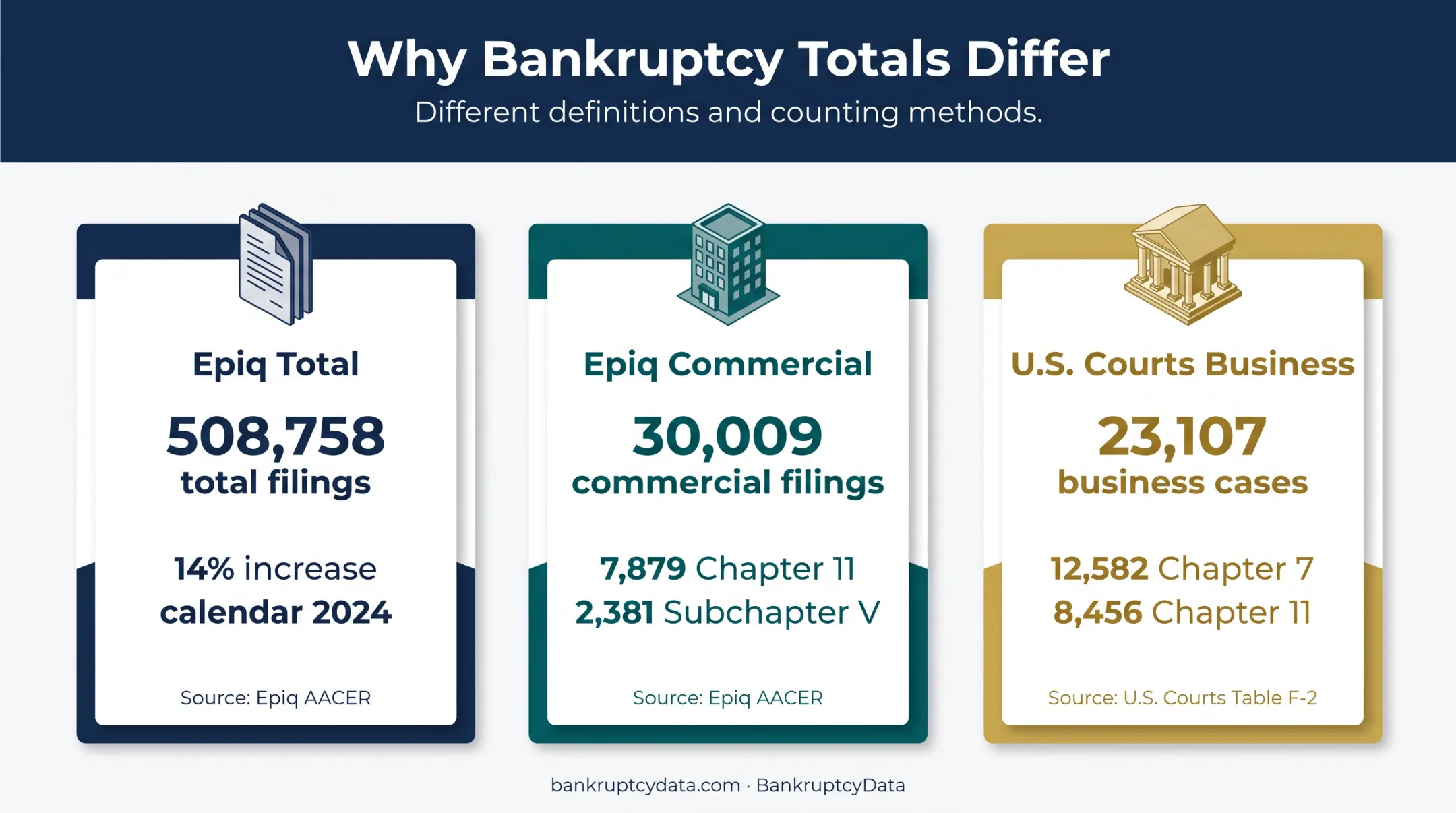 2024 U.S. bankruptcy filing measures comparison infographic