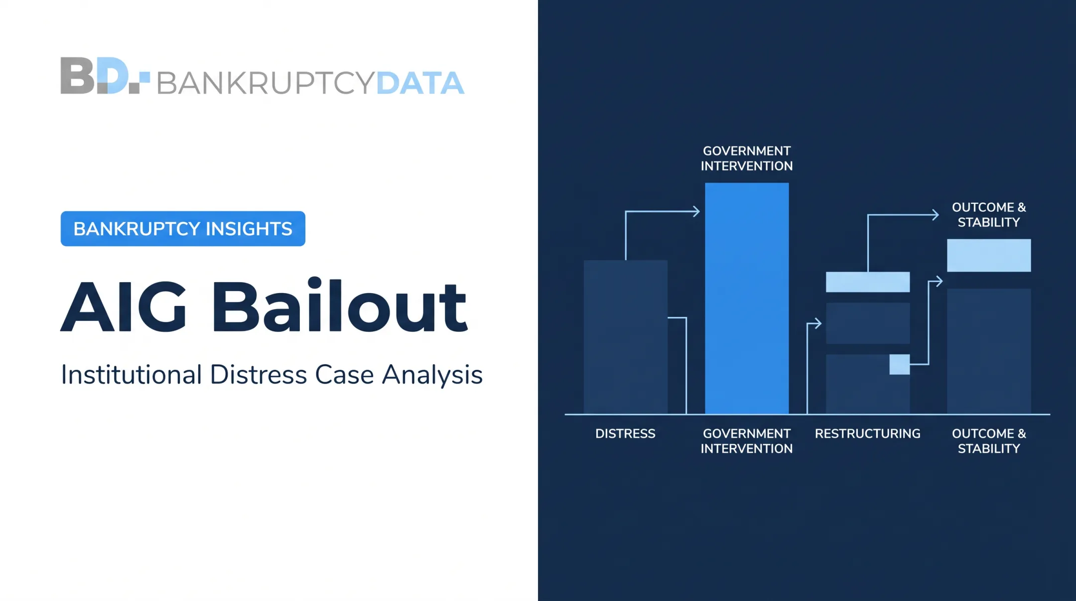 AIG Bailout