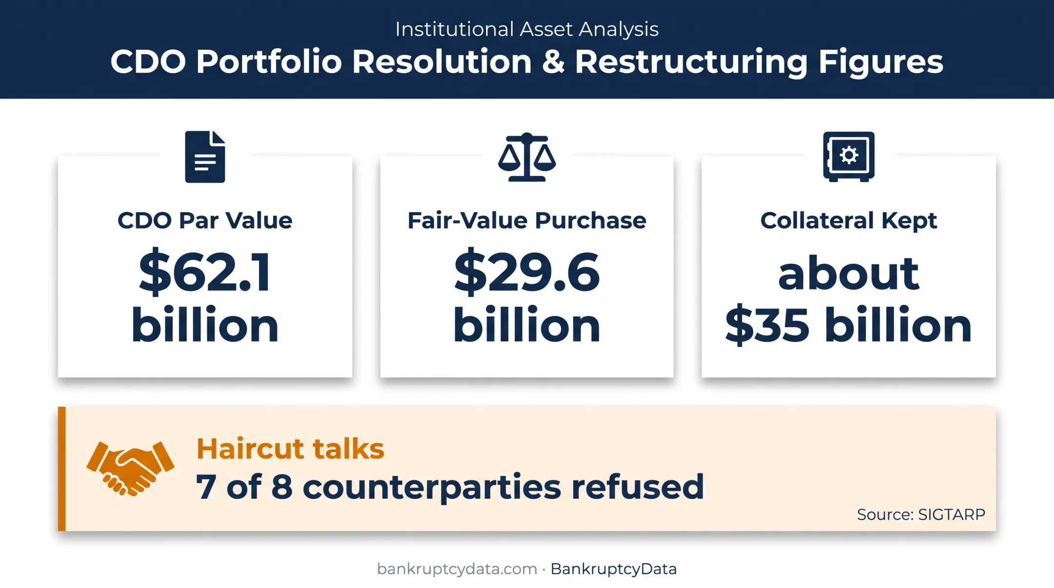Maiden Lane III counterparty payment figures showing par value and fair value purchase