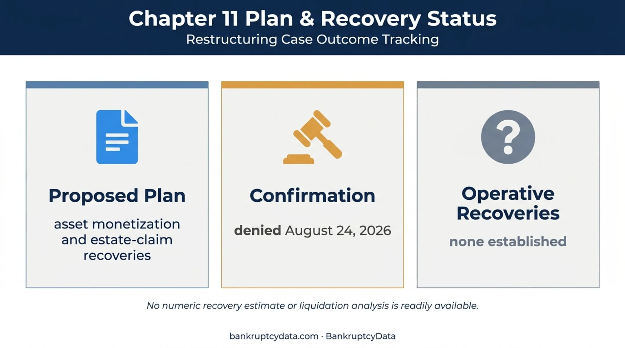 First Brands proposed plan confirmation and recovery status