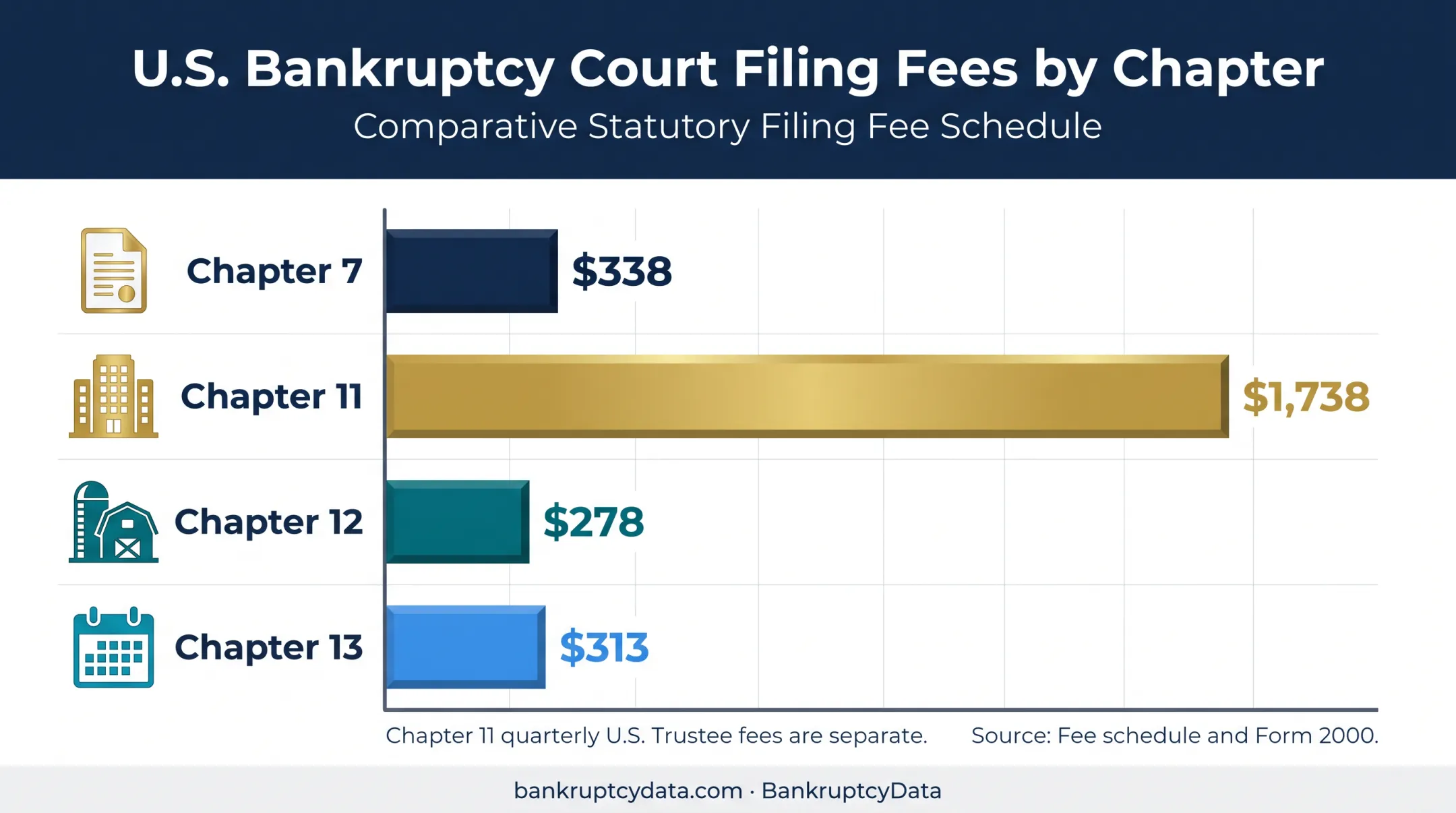 Kentucky bankruptcy chapter petition charges comparison chart