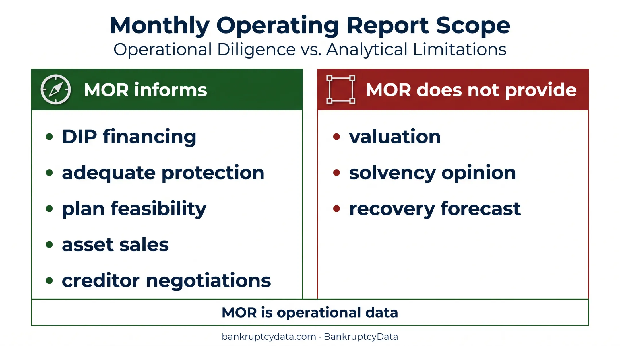 Chapter 11 MOR analysis uses and limitations comparison