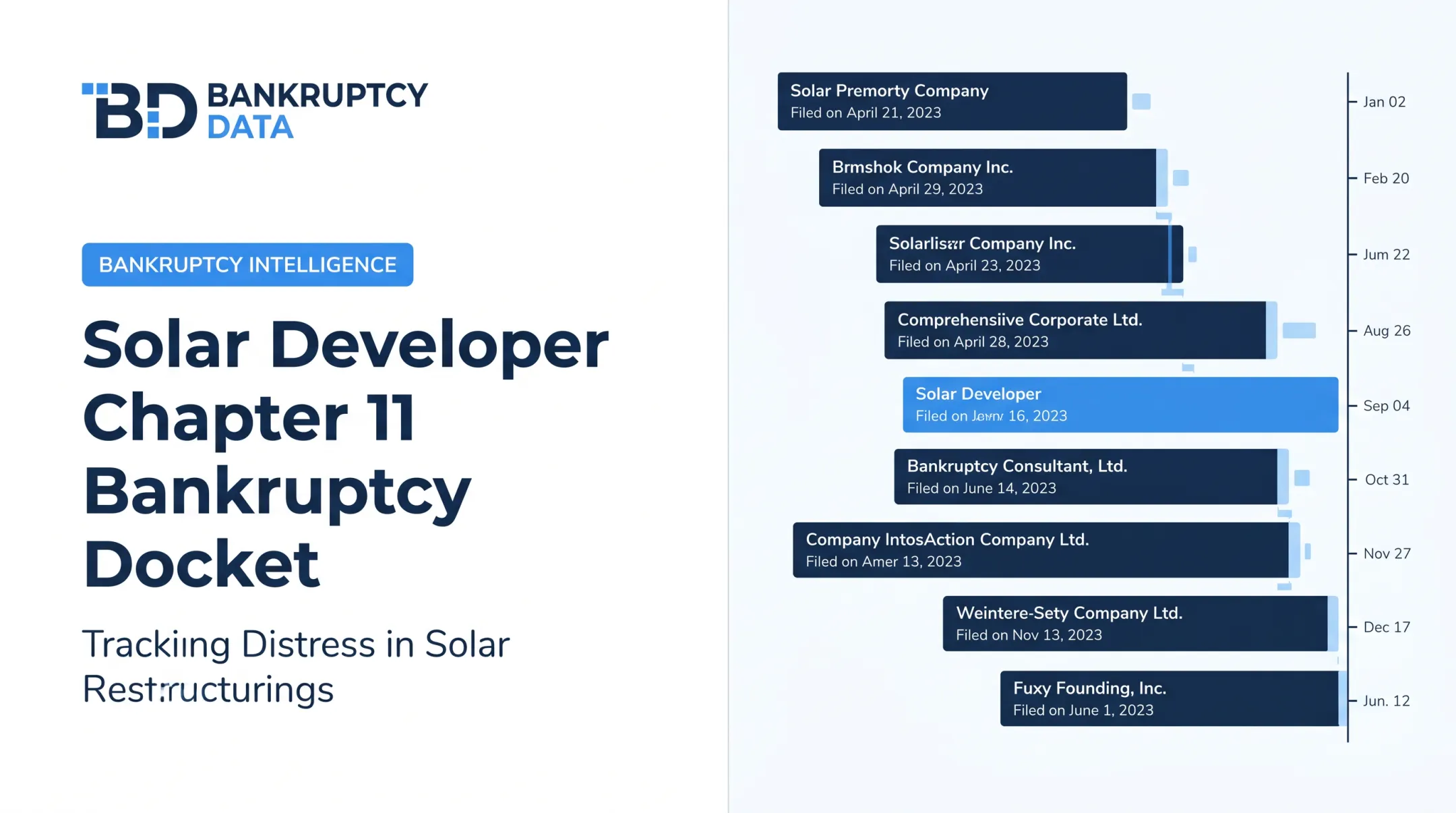 Solar Developer Chapter 11 Bankruptcy Docket