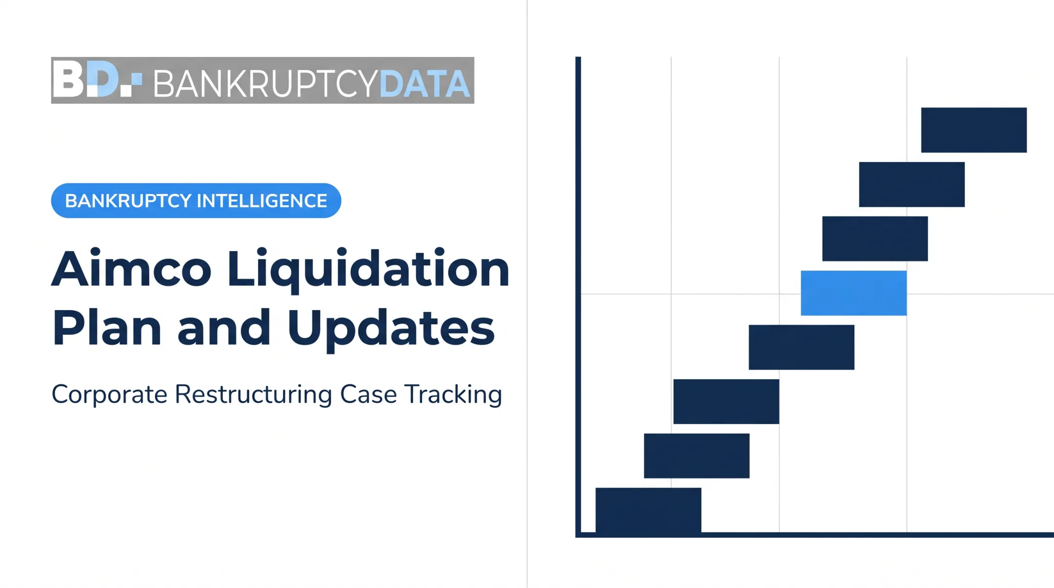 Aimco Liquidation Plan and Updates