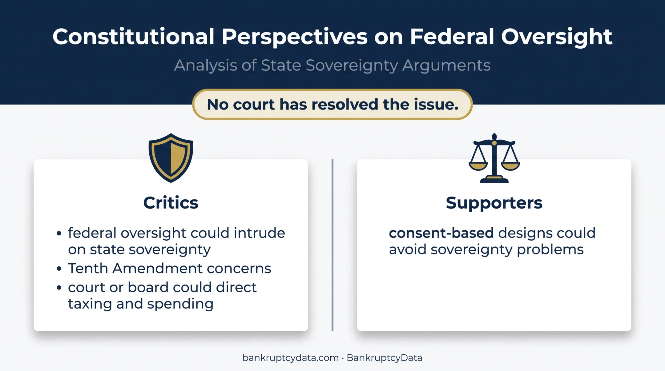 Federalism and separation of powers state bankruptcy debate infographic