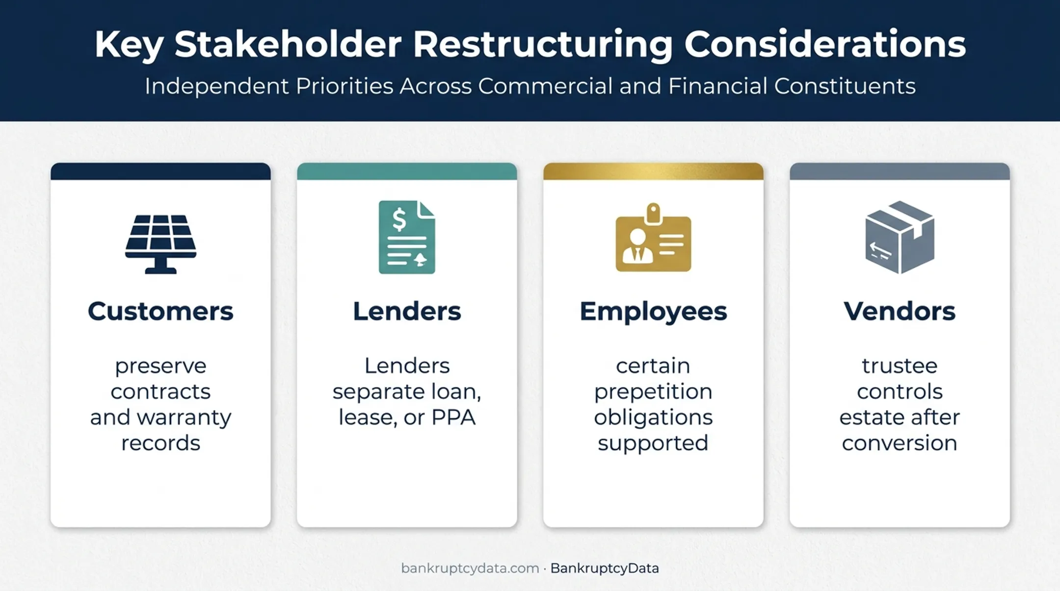 Freedom Forever bankruptcy stakeholder impact and recovery considerations