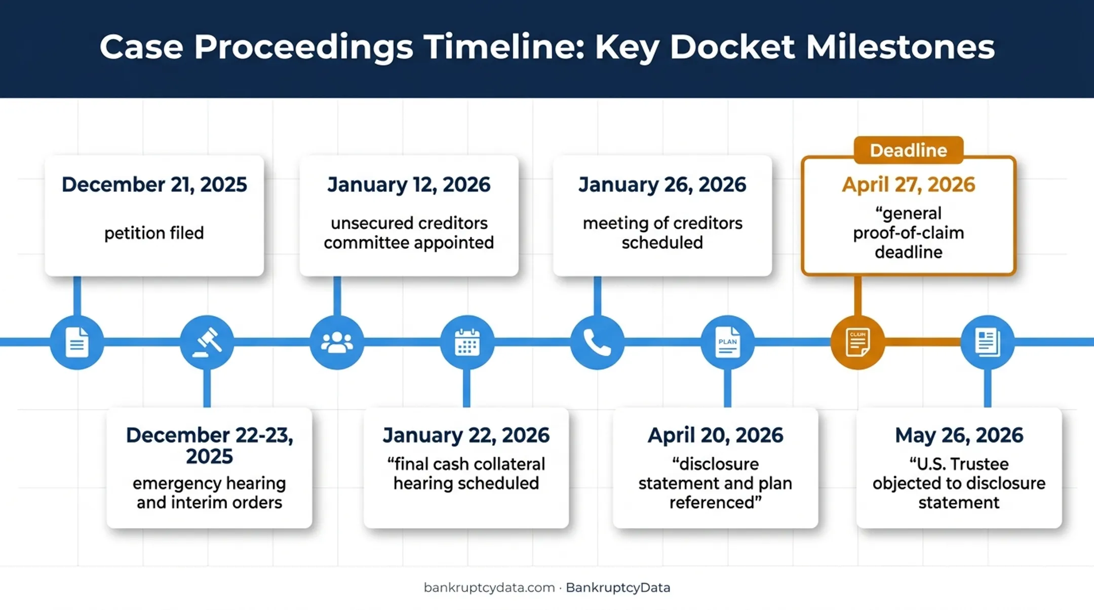 Artstock bankruptcy case timeline from filing through disclosure statement objection