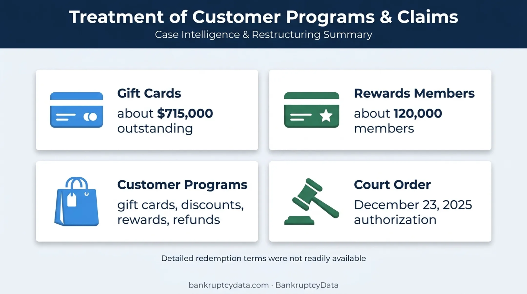 Artstock customer programs gift cards rewards and court authorization snapshot